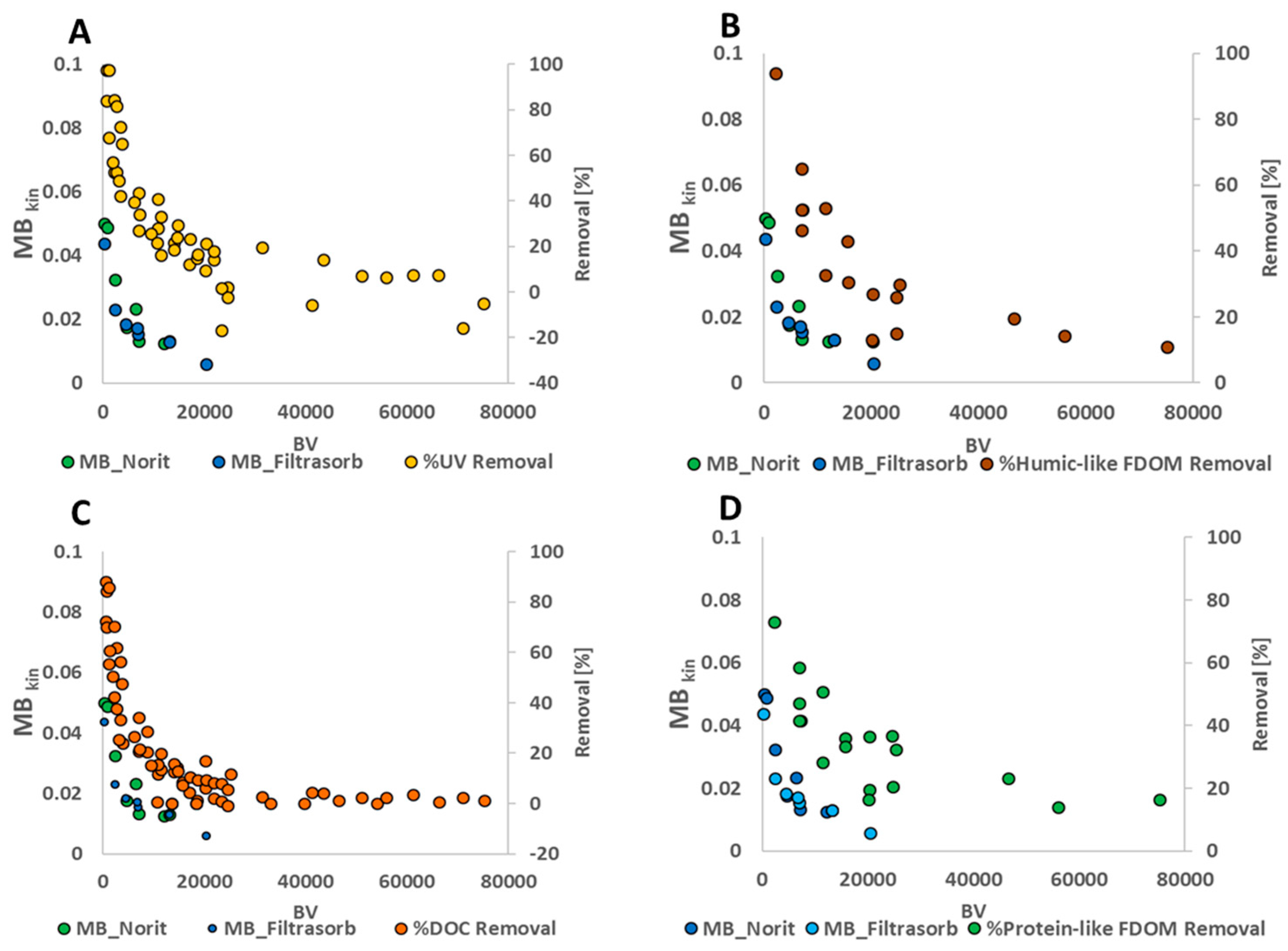 Water 12 02053 g006 Water 12 02053 g006