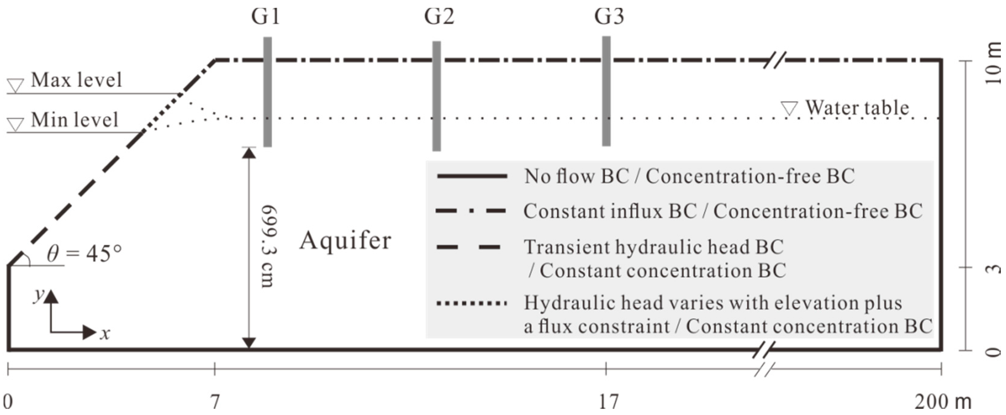 Water 12 02054 g001 Water 12 02054 g001