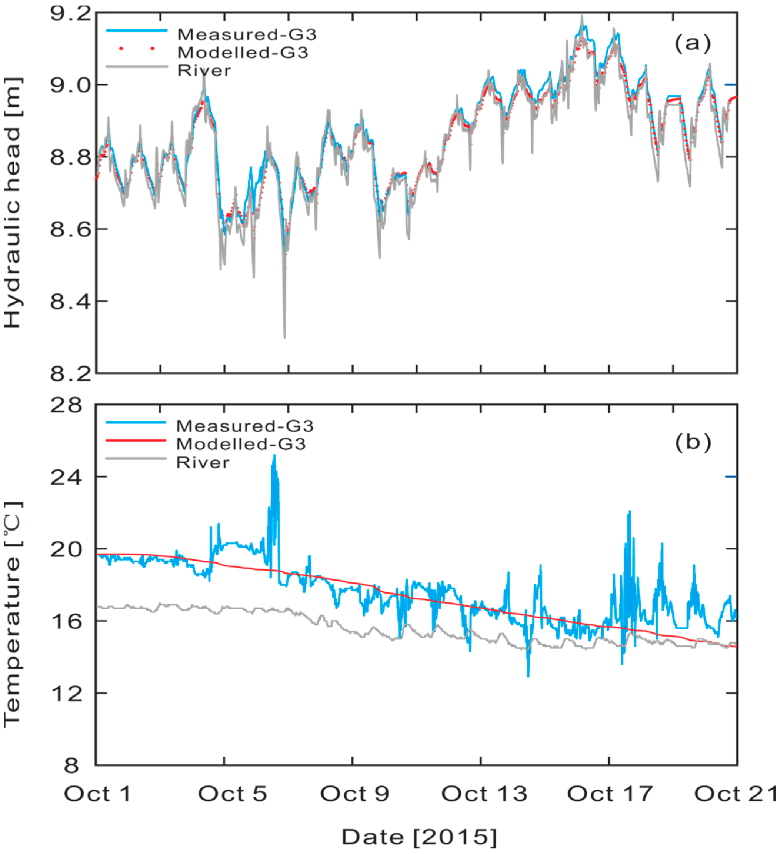 Water 12 02054 g002 Water 12 02054 g002