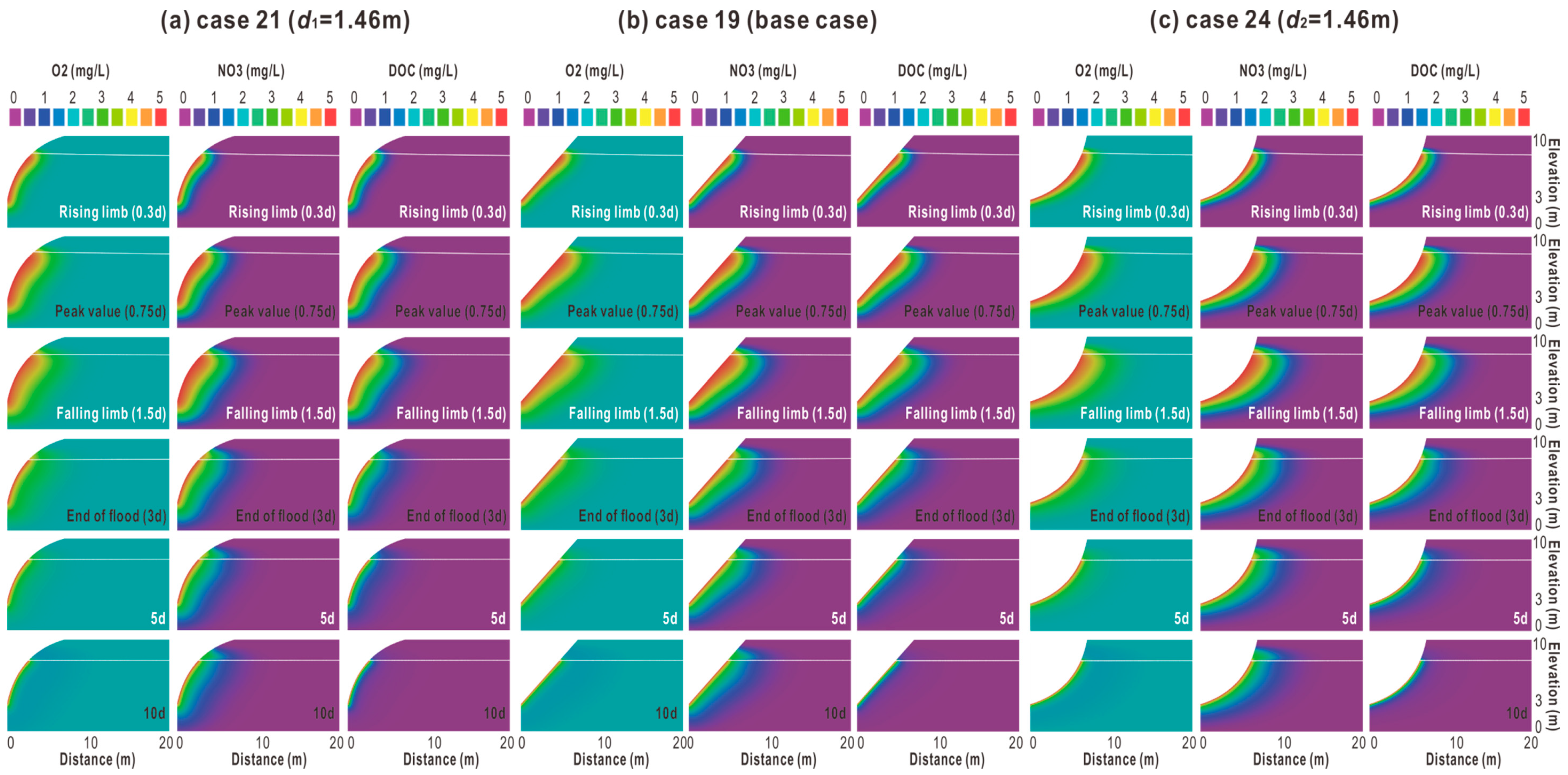 Water 12 02054 g005 Water 12 02054 g005