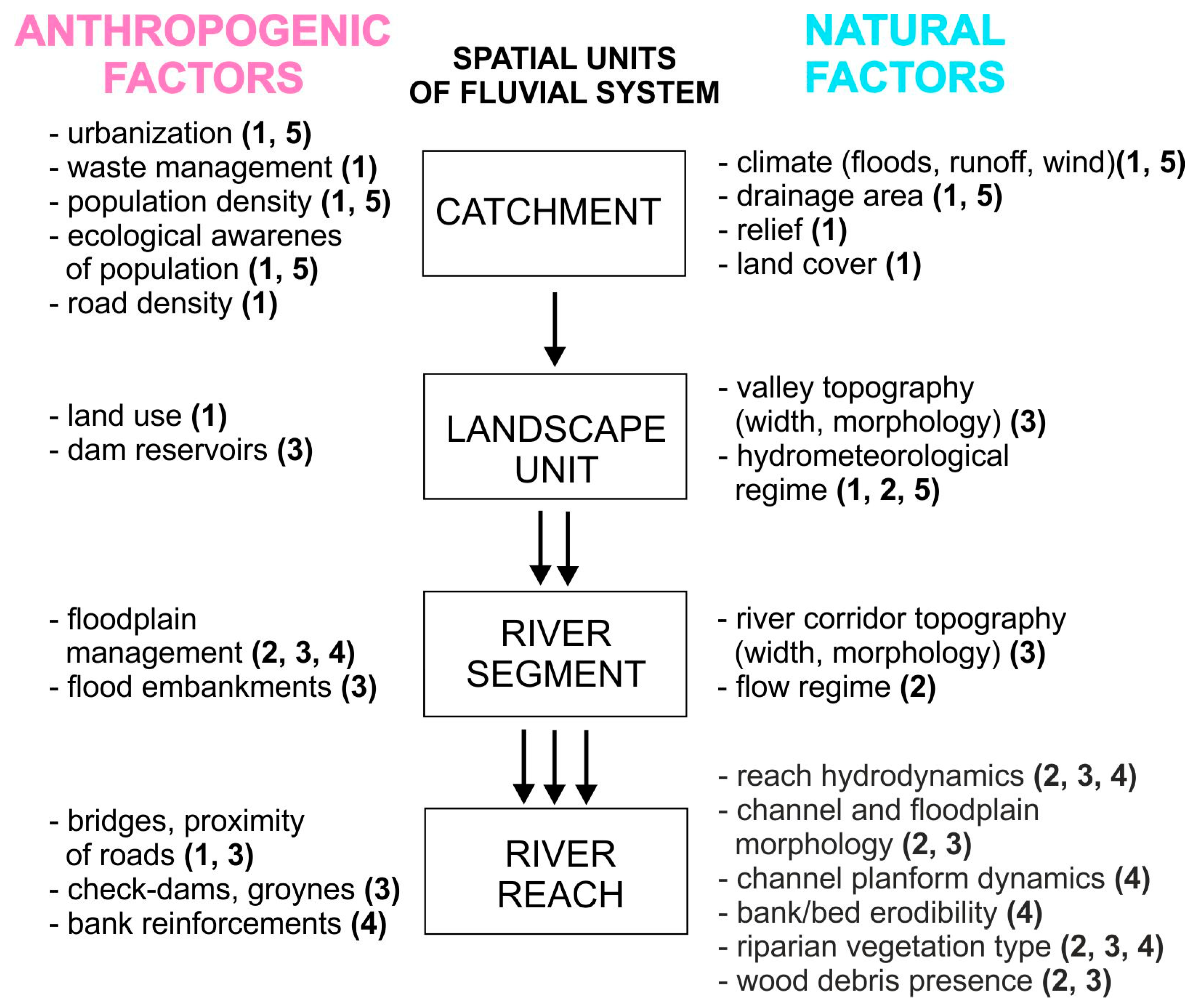 Water 12 02055 g002 Water 12 02055 g002
