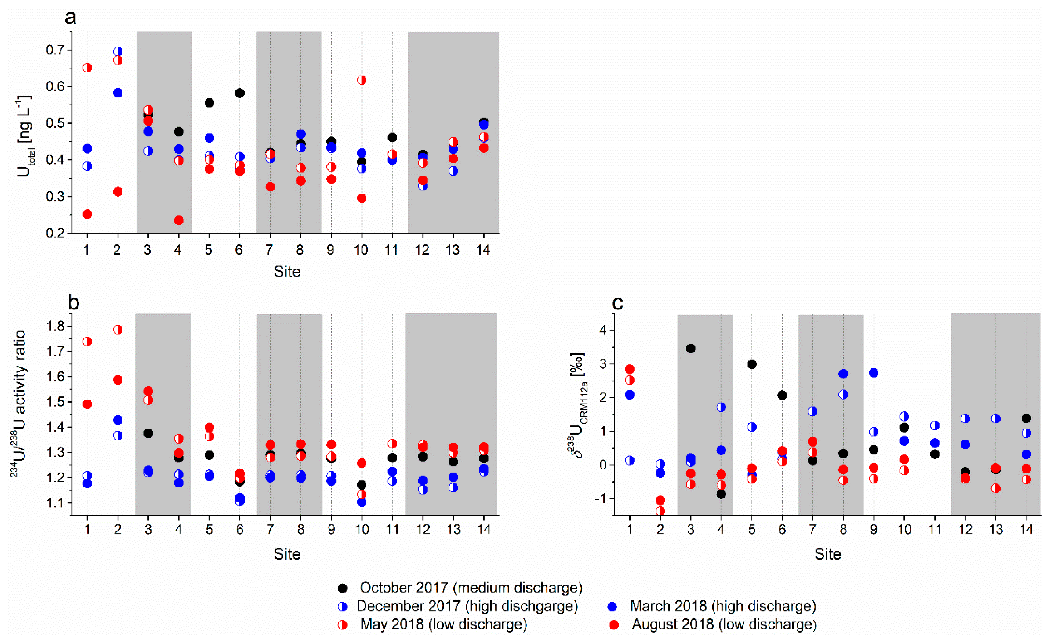 Water Free Full Text Comparison Of Uranium Isotopes And Classical Geochemical Tracers In Karst Aquifer Of Ljubljanica River Catchment Slovenia Html Water Free Full Text Comparison Of Uranium Isotopes And Classical Geochemical Tracers In Karst Aquifer Of Ljubljanica River Catchment Slovenia Html
