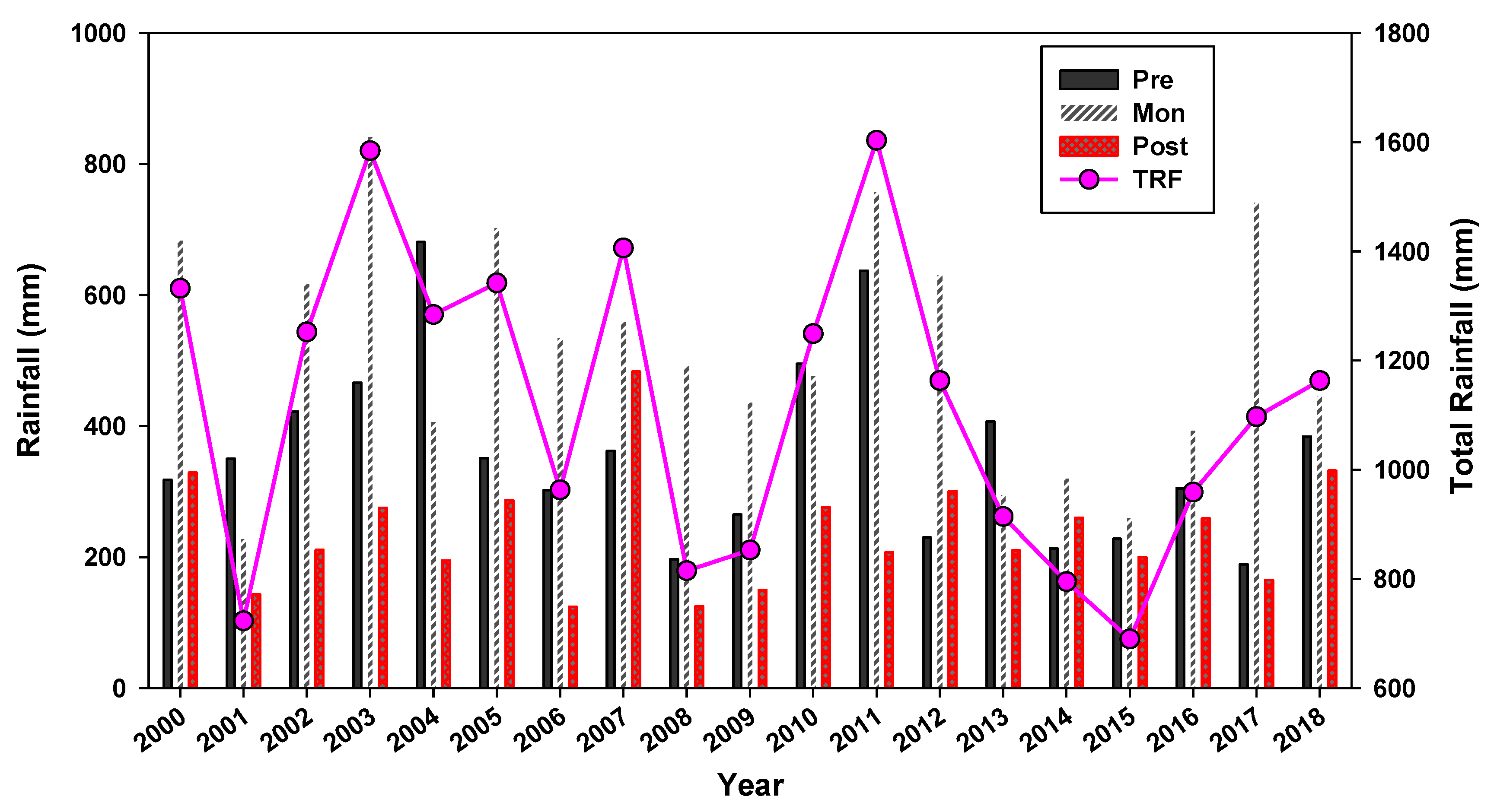 Water 12 02066 g002 Water 12 02066 g002