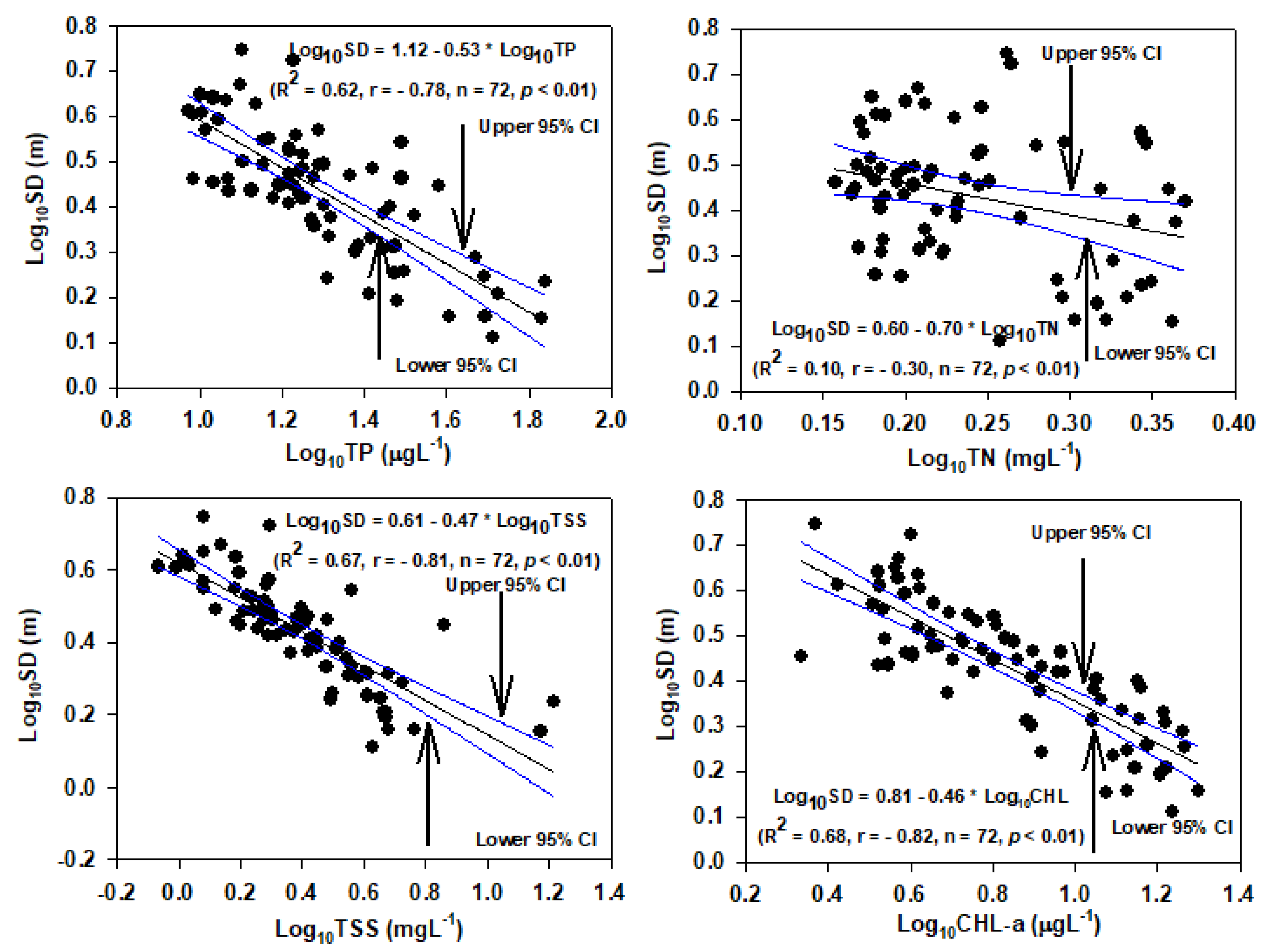 Water 12 02066 g005 Water 12 02066 g005