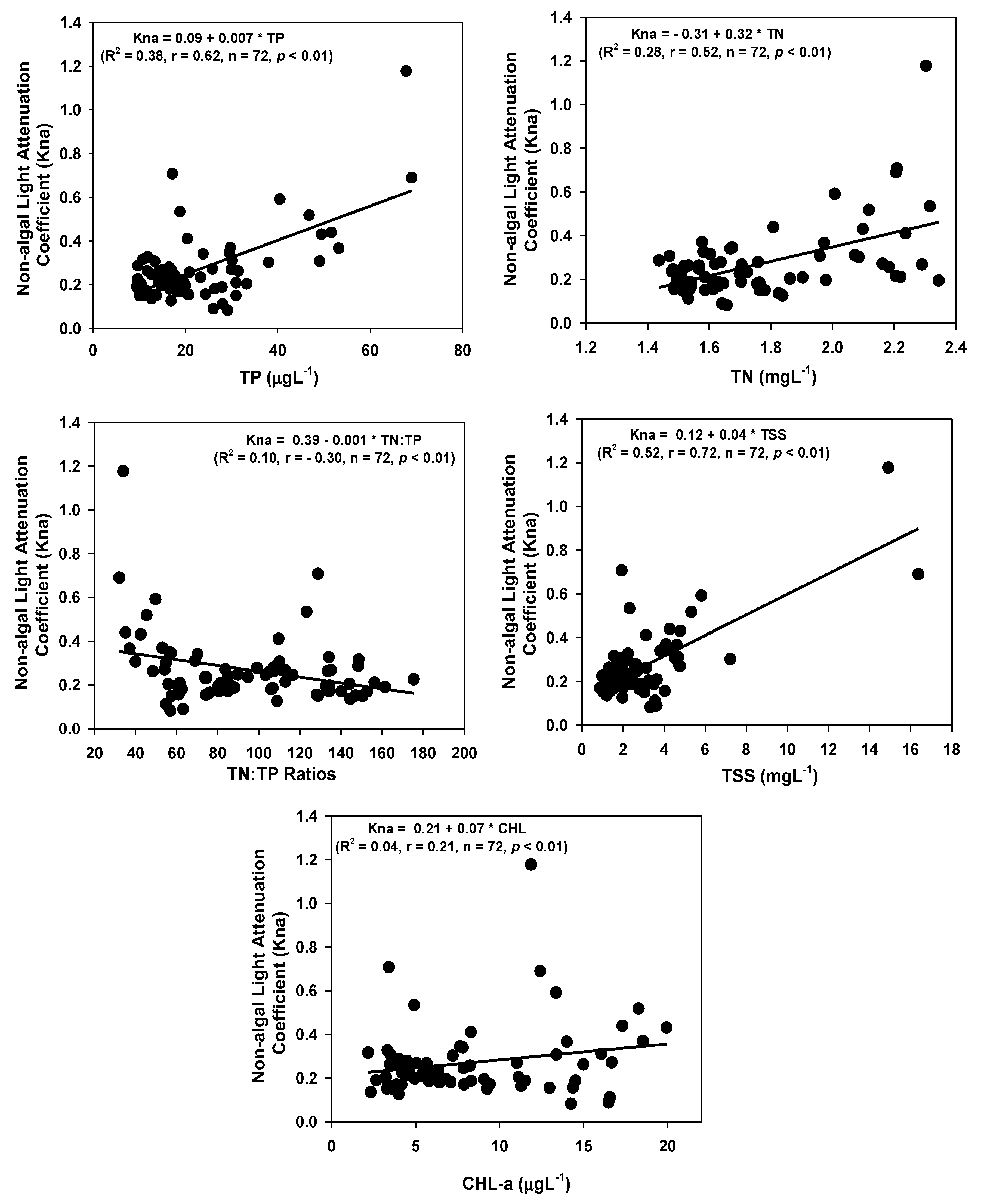 Water 12 02066 g006 Water 12 02066 g006