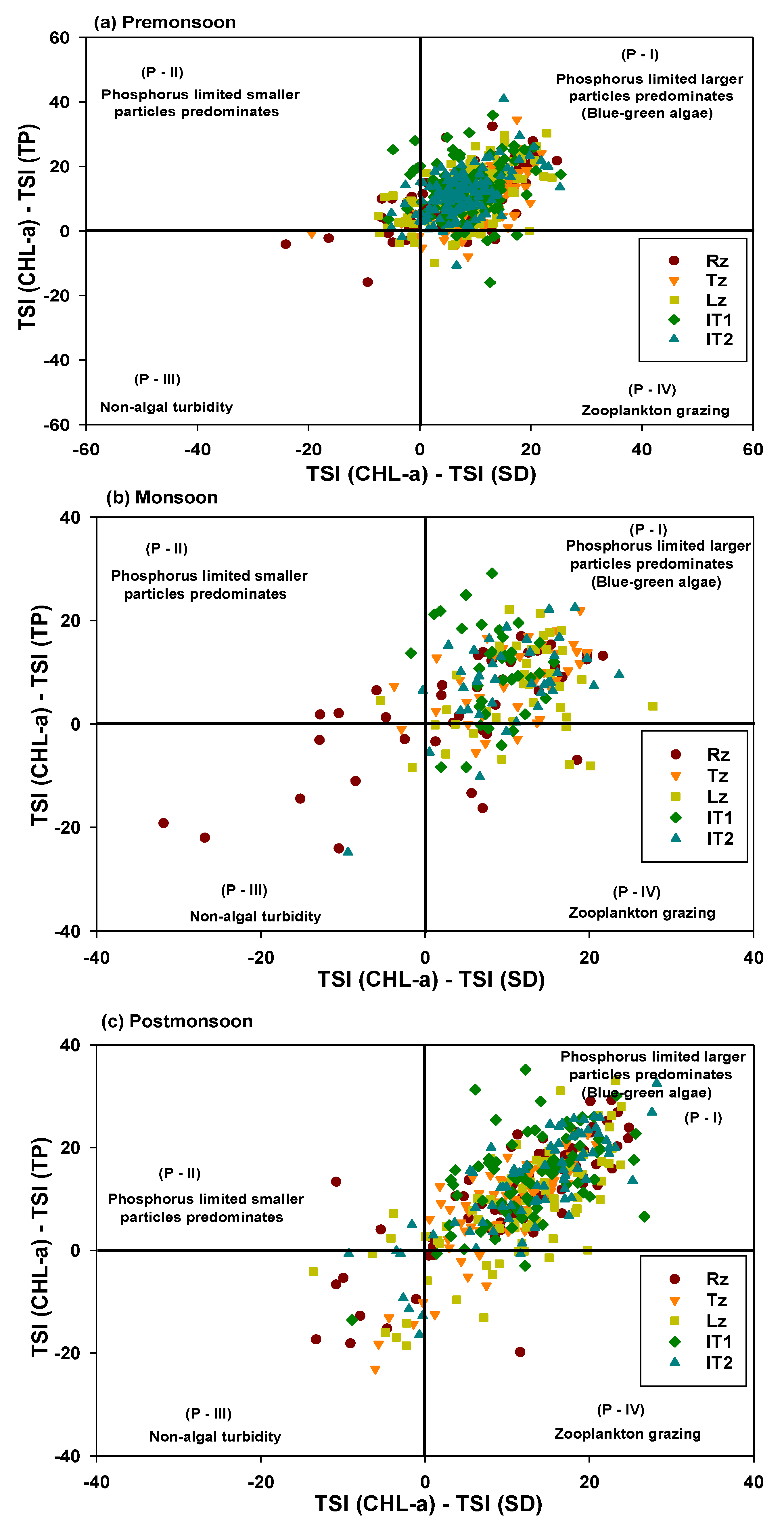 Water 12 02066 g008 Water 12 02066 g008