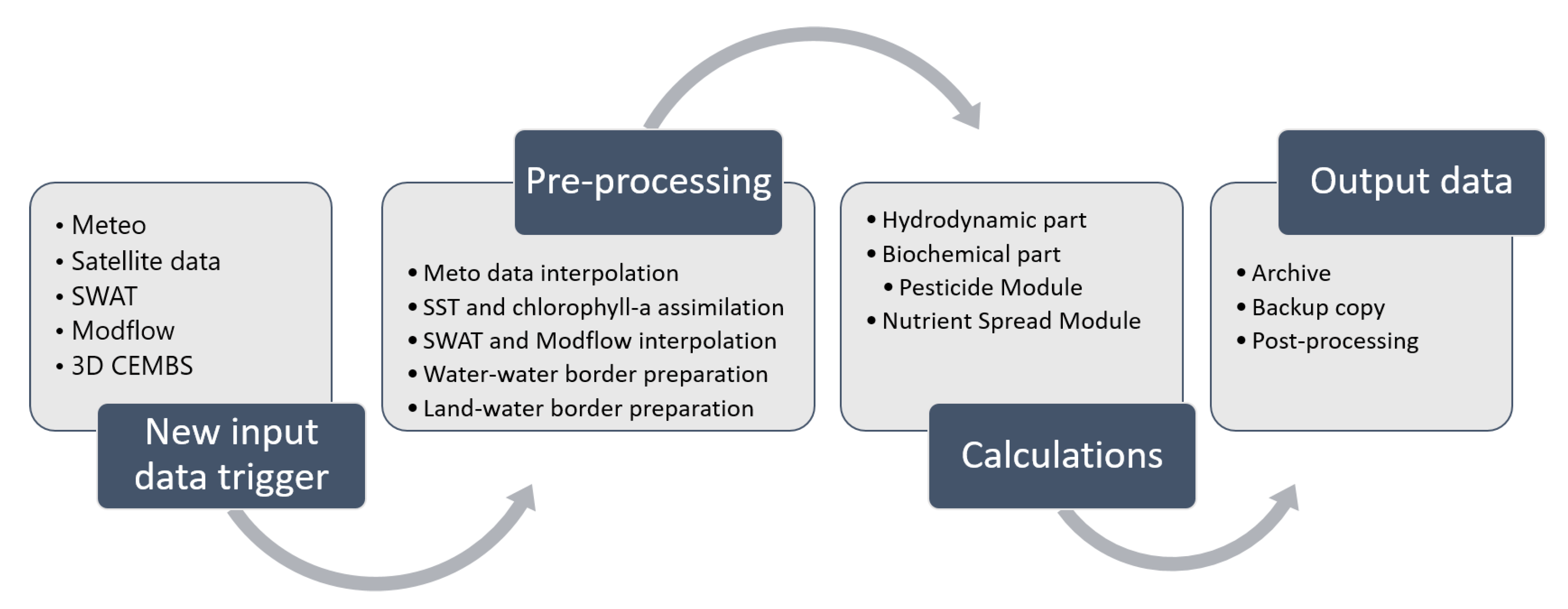 Water 12 02068 g002 Water 12 02068 g002