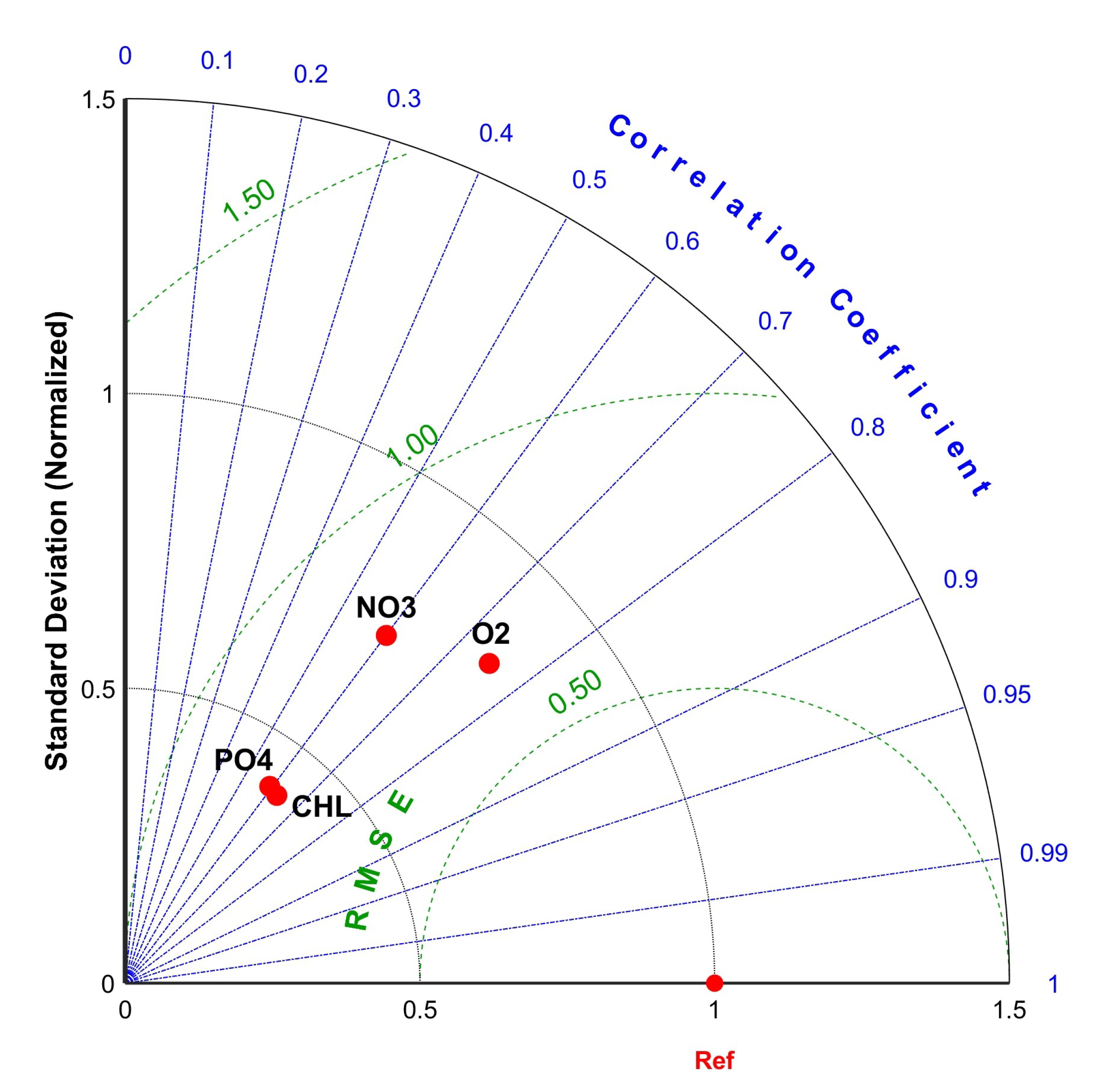 Water 12 02068 g004 Water 12 02068 g004