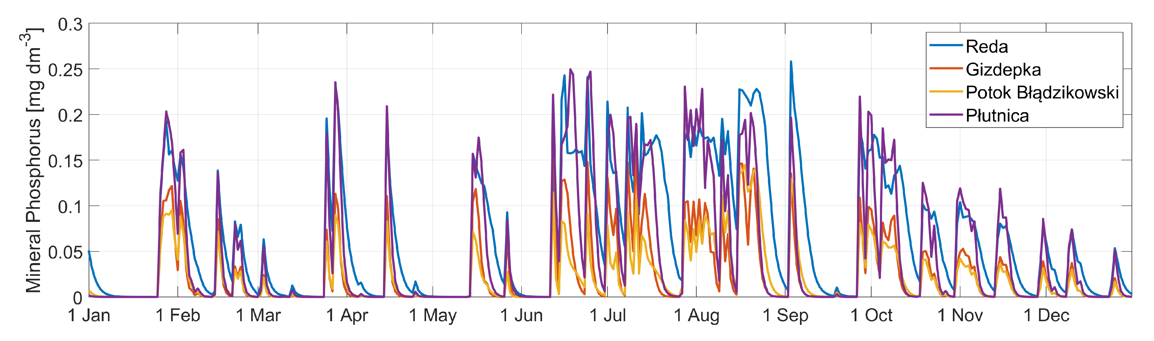 Water 12 02068 g005 Water 12 02068 g005