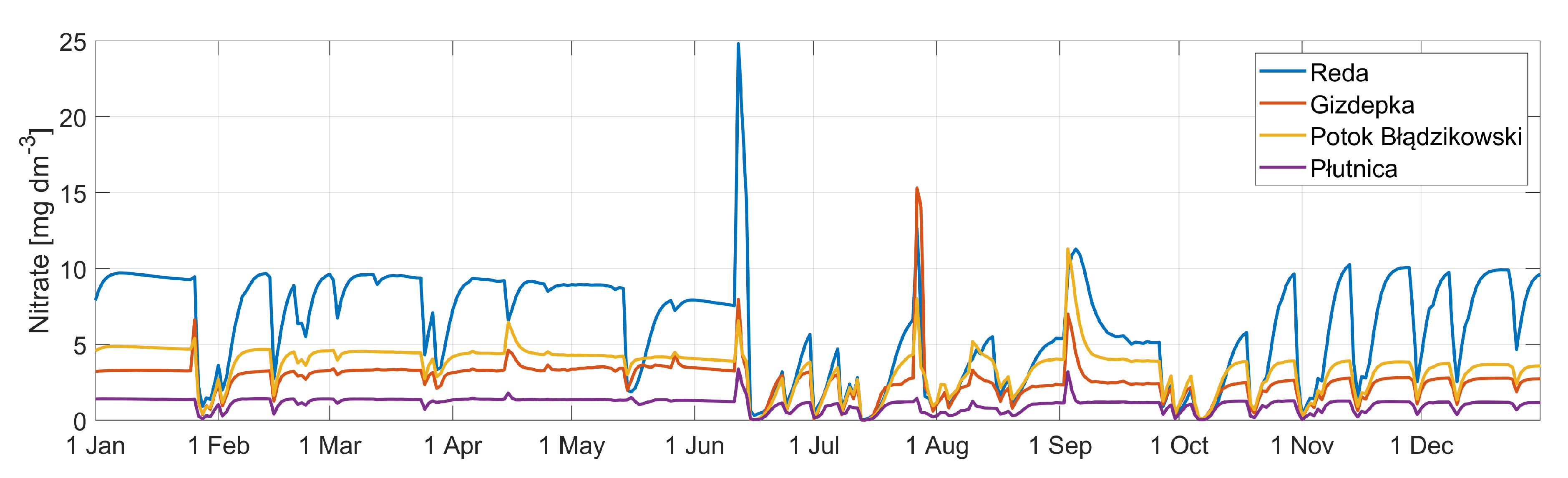 Water 12 02068 g006 Water 12 02068 g006