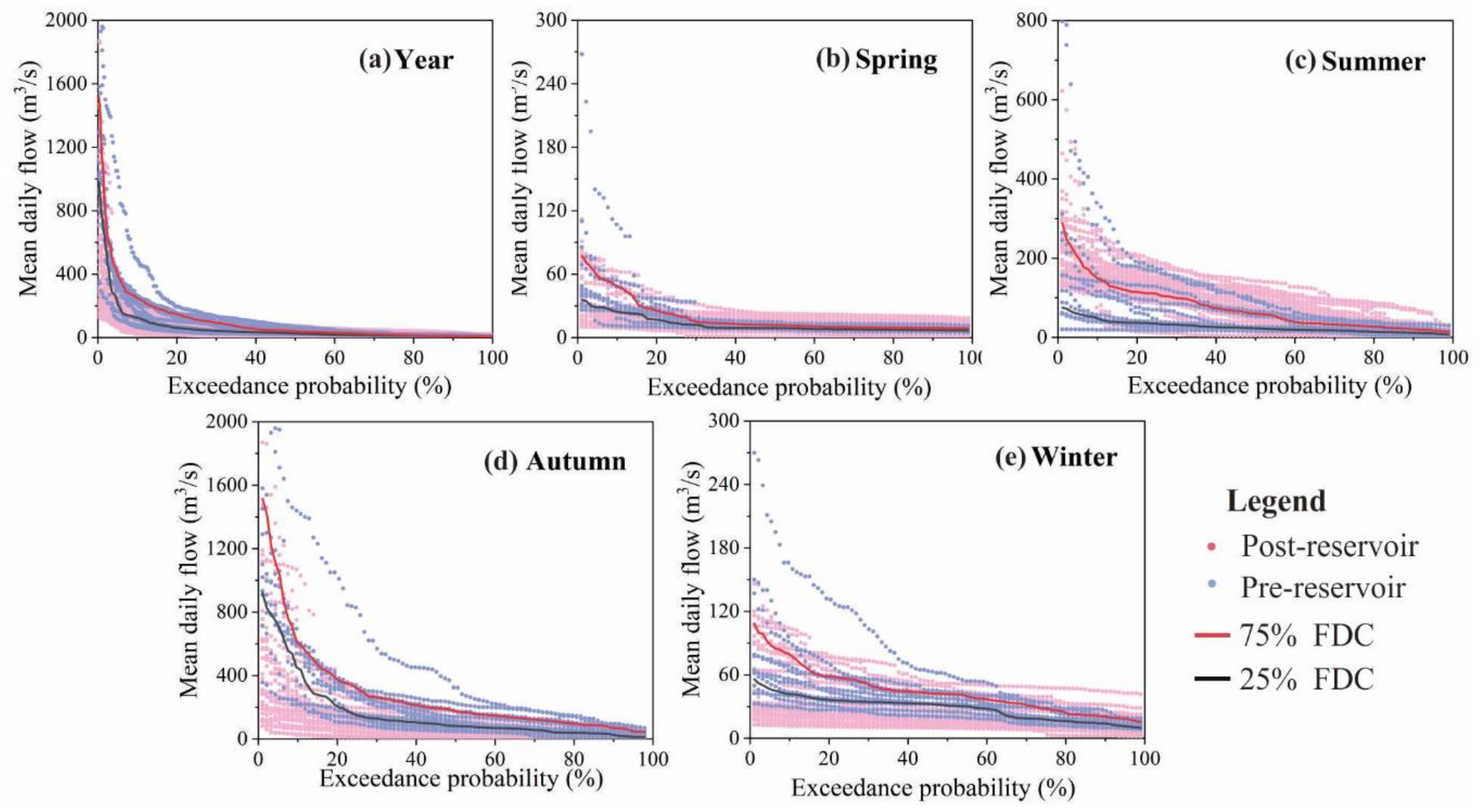Water 12 02069 g004 Water 12 02069 g004