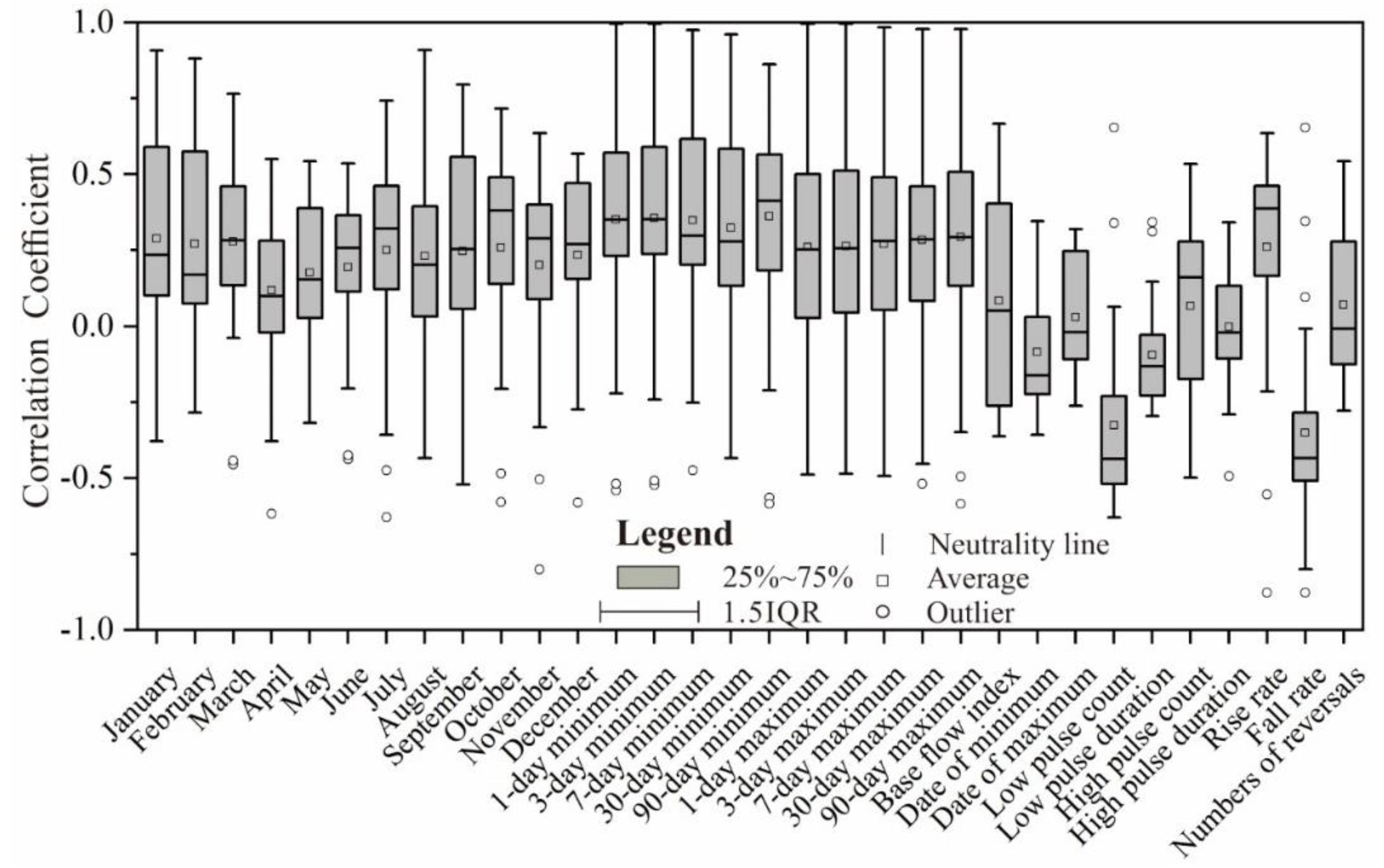 Water 12 02069 g006 Water 12 02069 g006