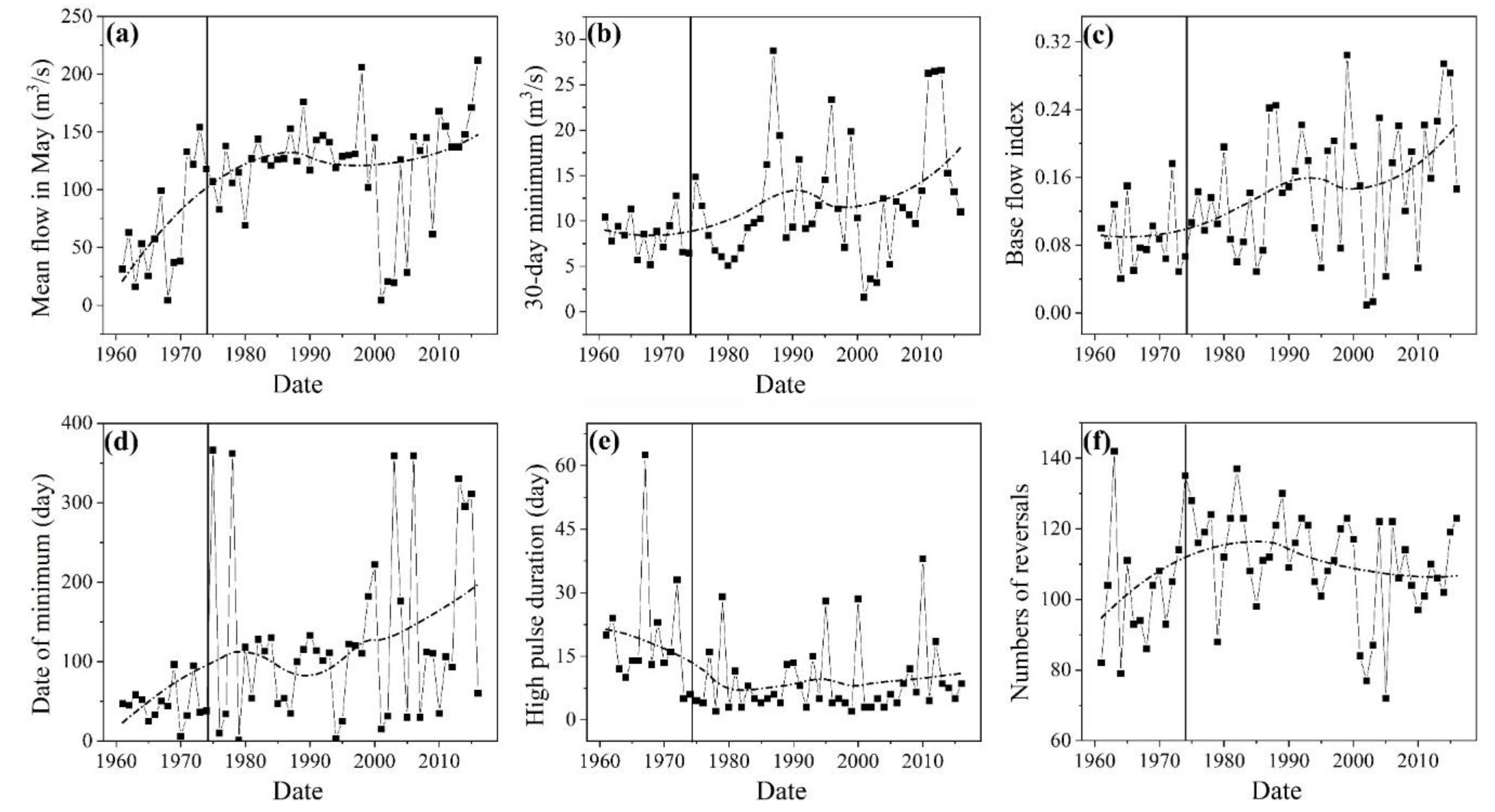 Water 12 02069 g007 Water 12 02069 g007