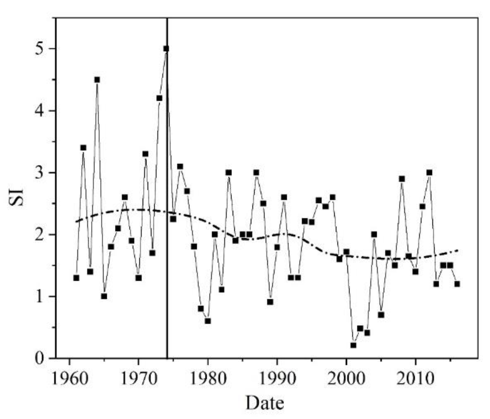 Water 12 02069 g008 Water 12 02069 g008
