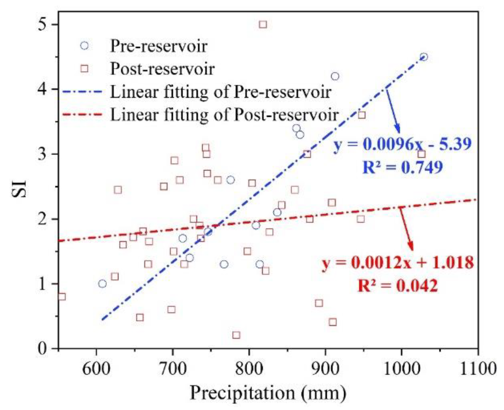 Water 12 02069 g009 Water 12 02069 g009