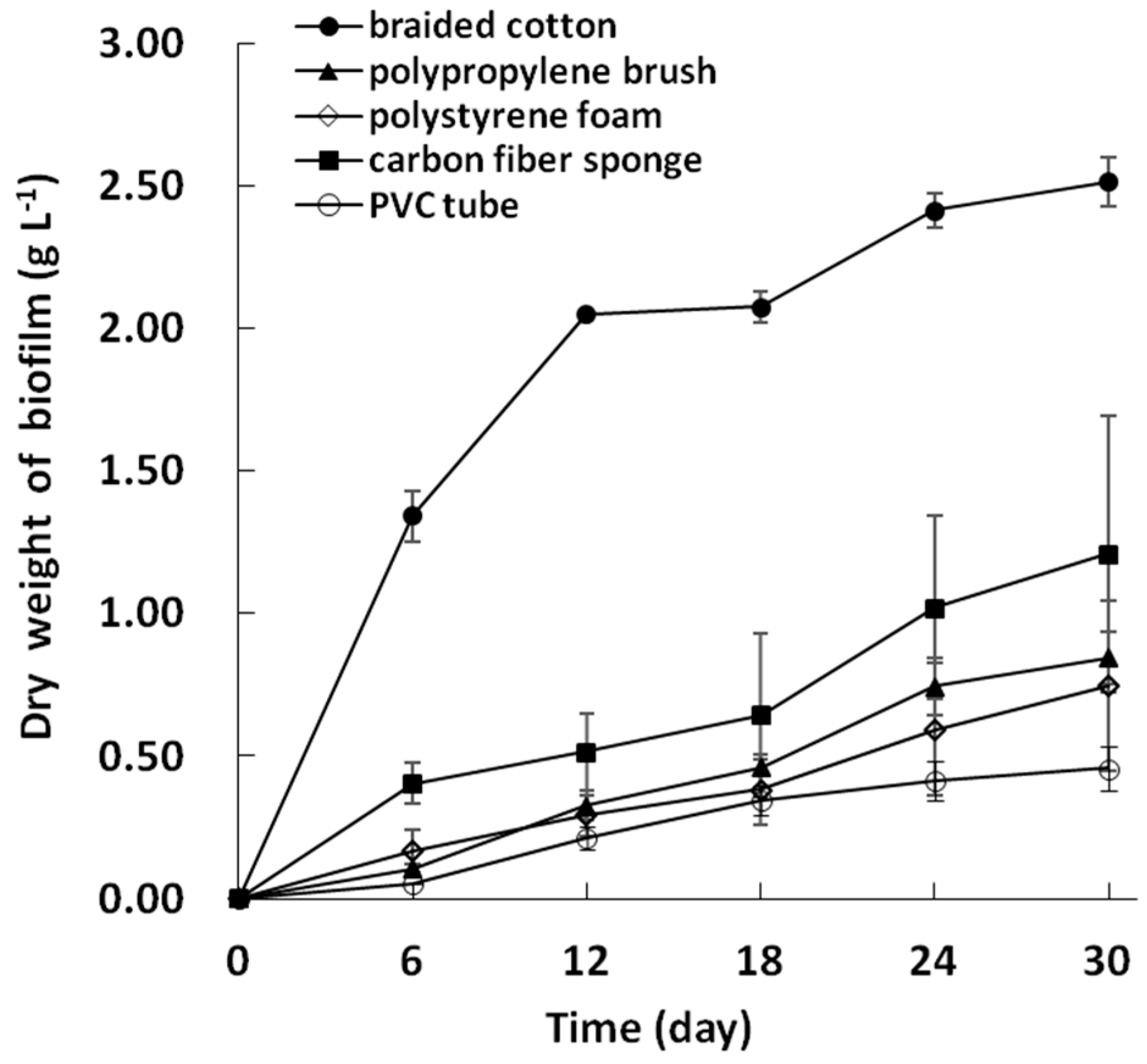 Water 12 02071 g002 Water 12 02071 g002