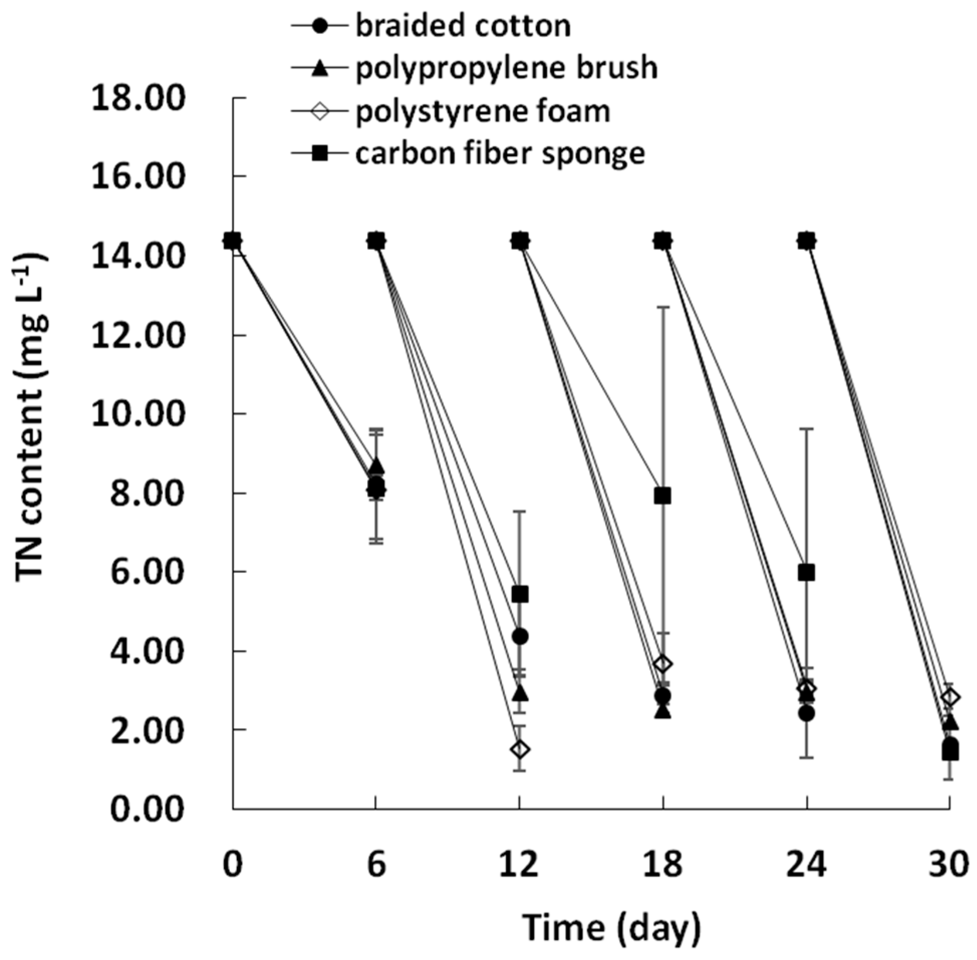 Water 12 02071 g003 Water 12 02071 g003