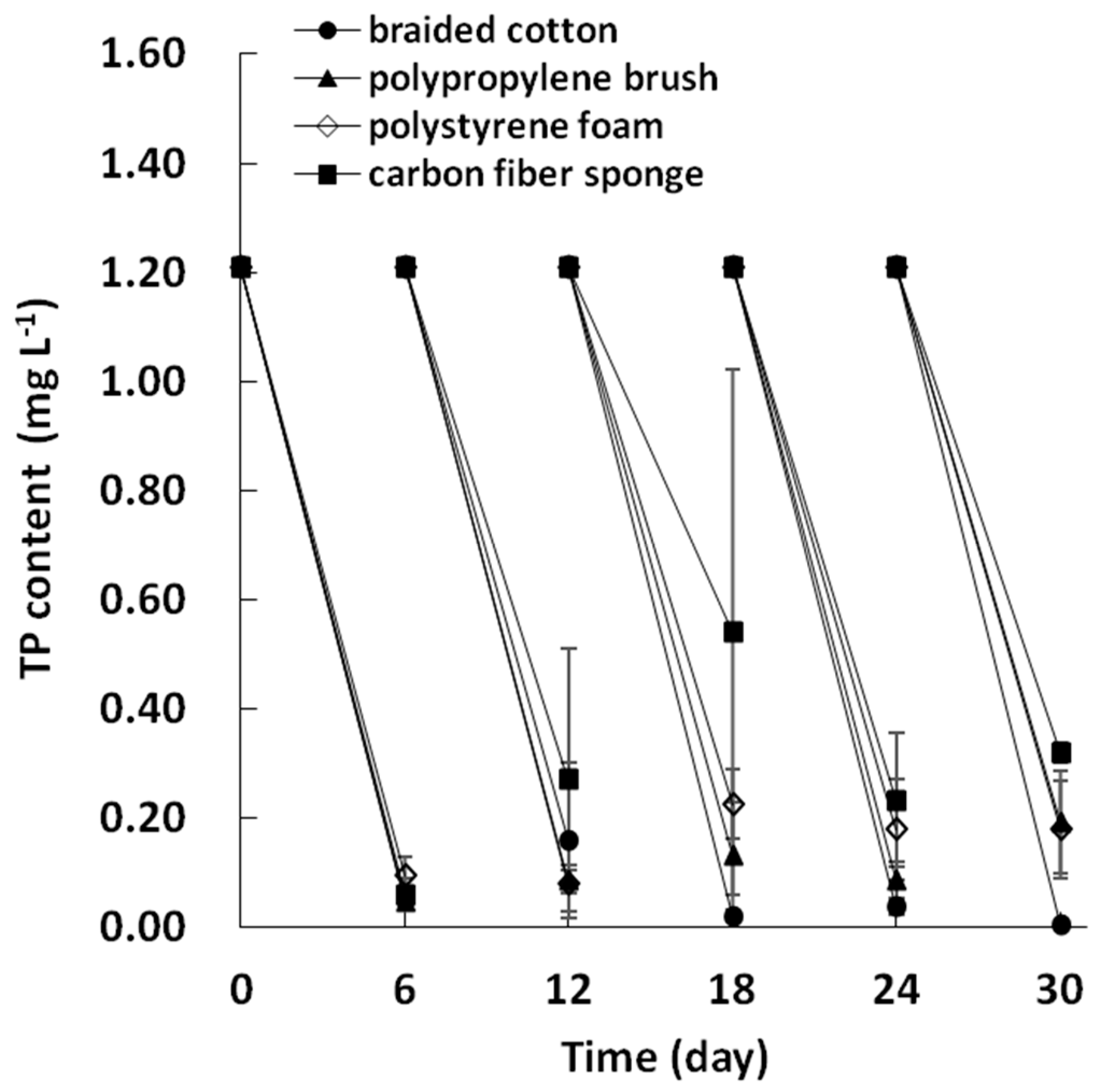 Water 12 02071 g004 Water 12 02071 g004
