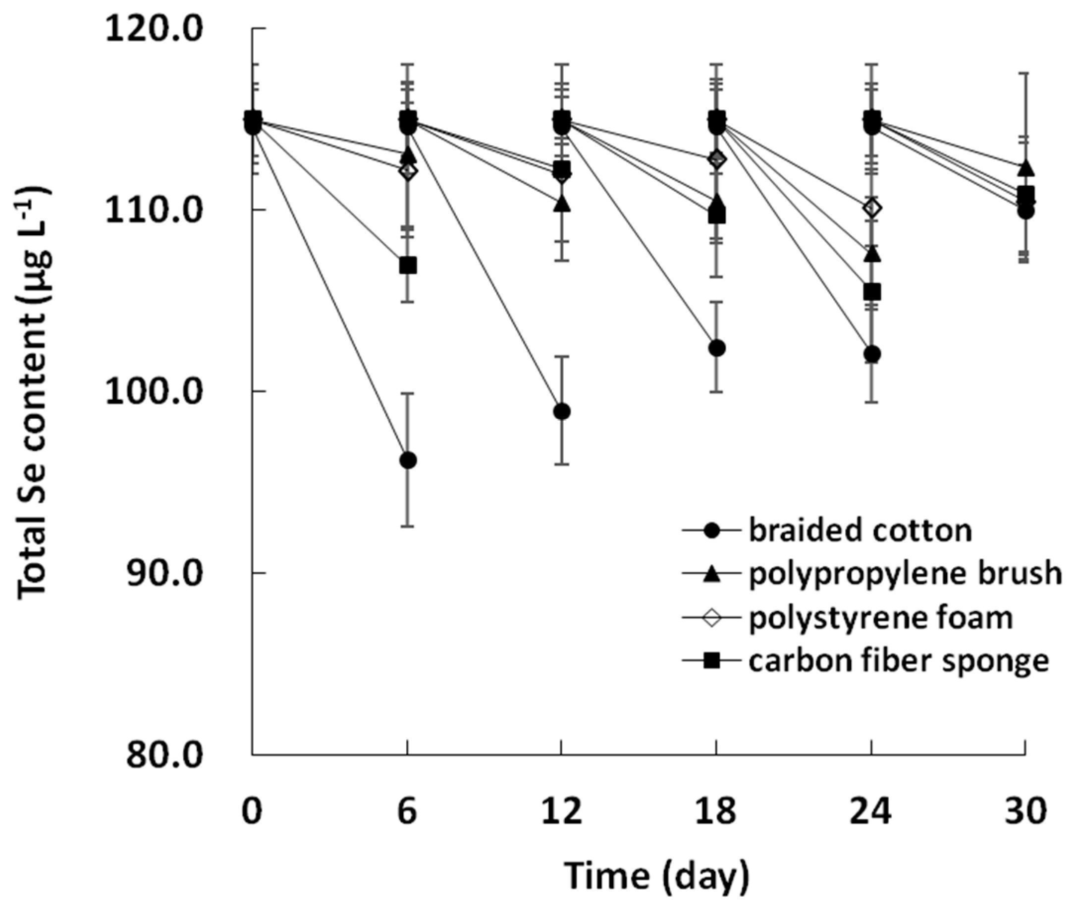Water 12 02071 g005 Water 12 02071 g005