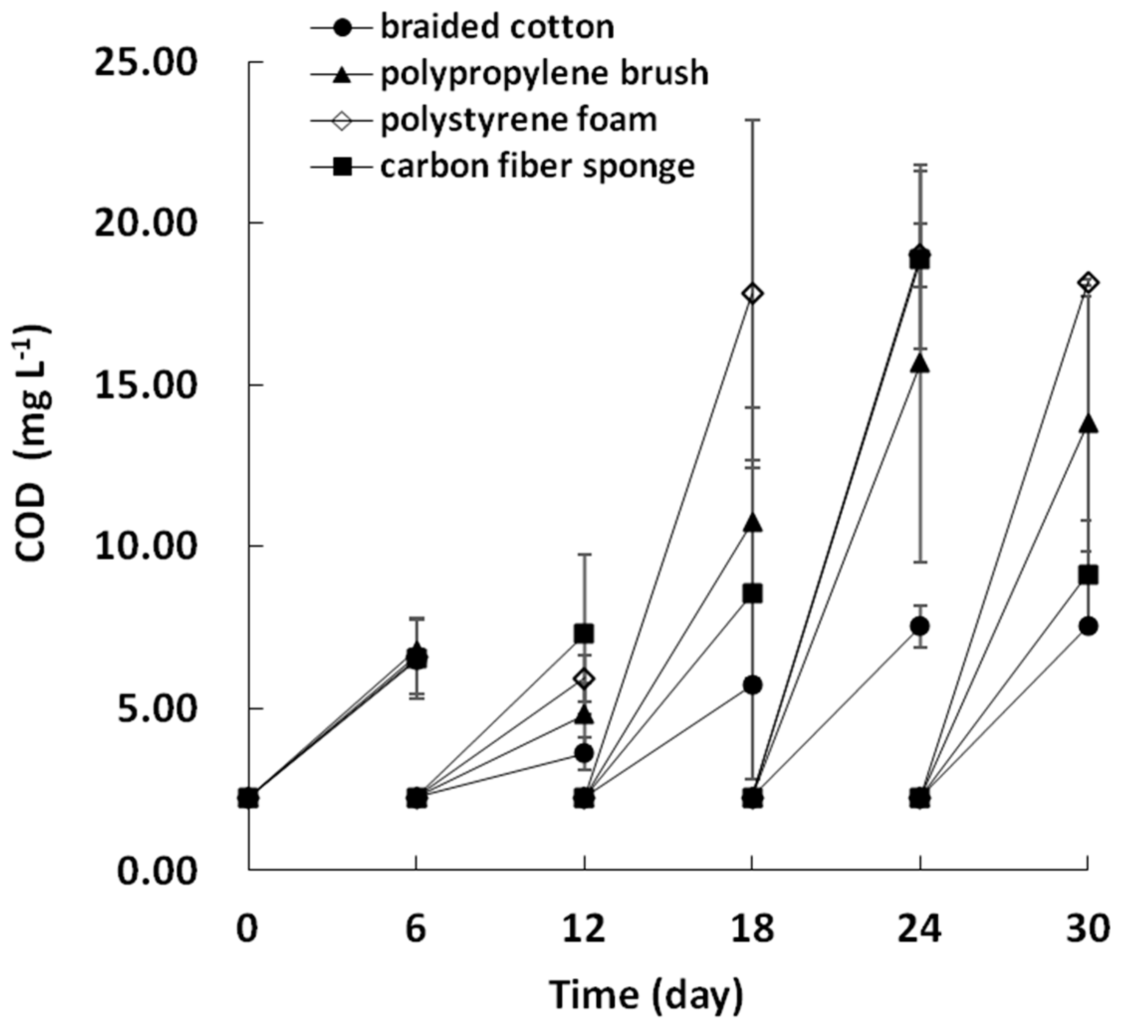 Water 12 02071 g006 Water 12 02071 g006