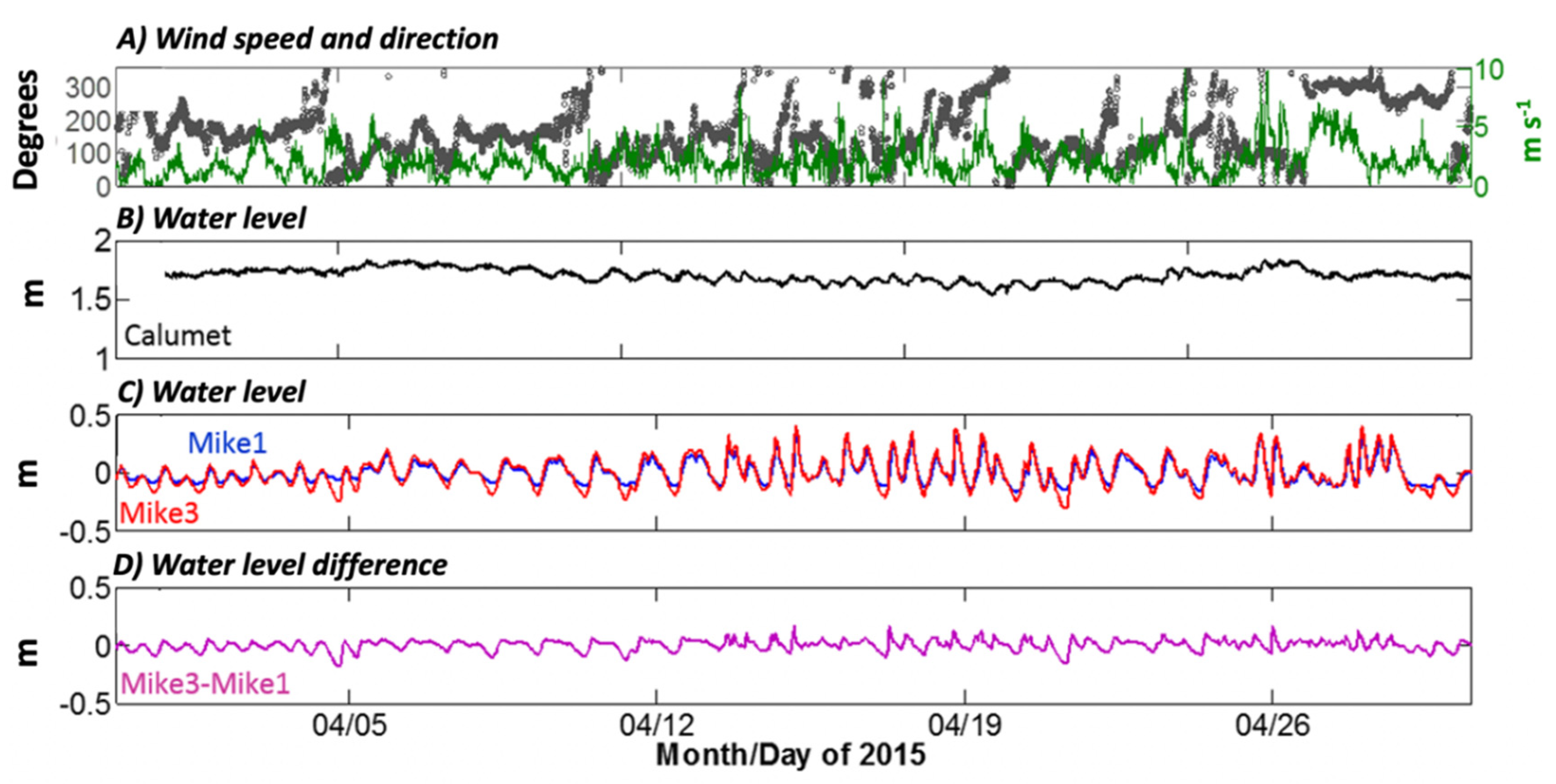 Water 12 02072 g003 Water 12 02072 g003