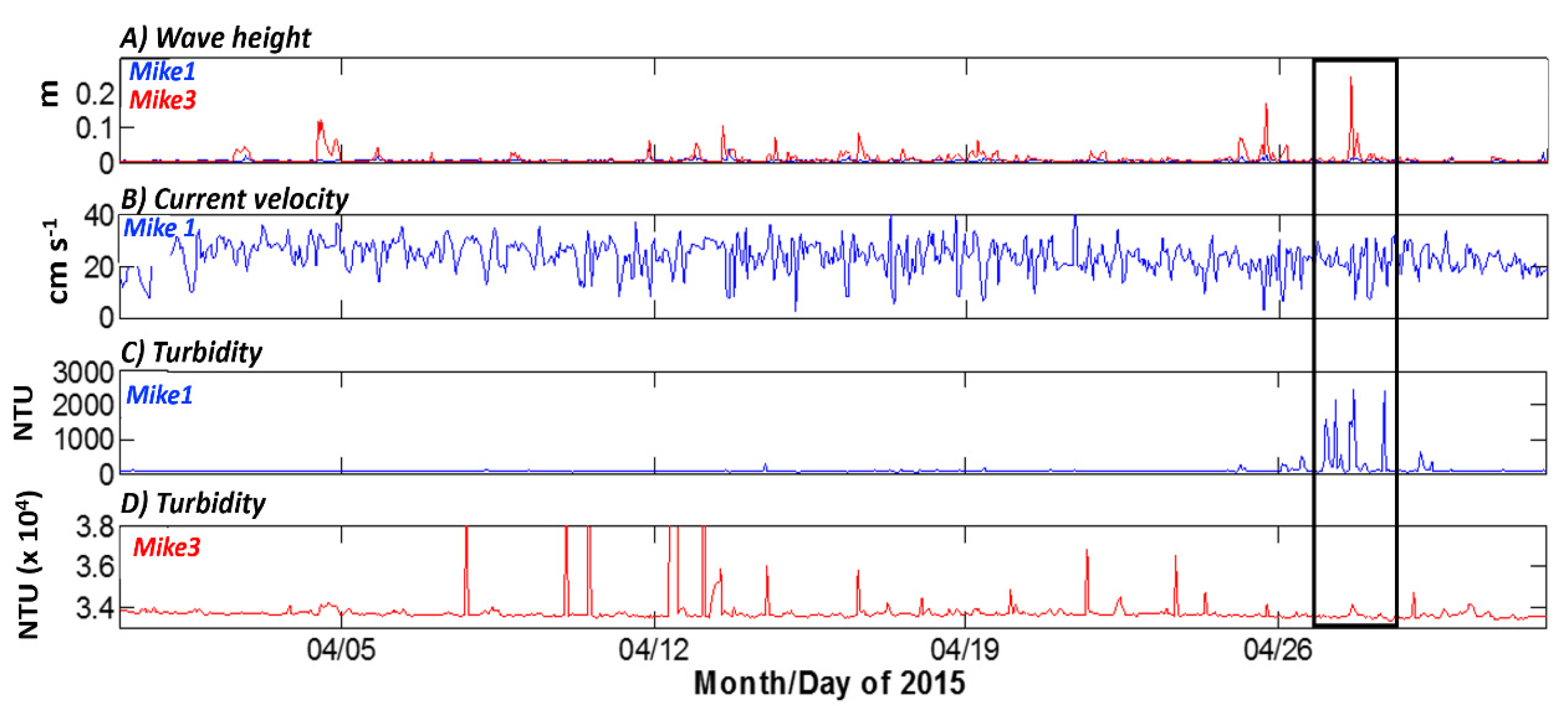 Water 12 02072 g004 Water 12 02072 g004