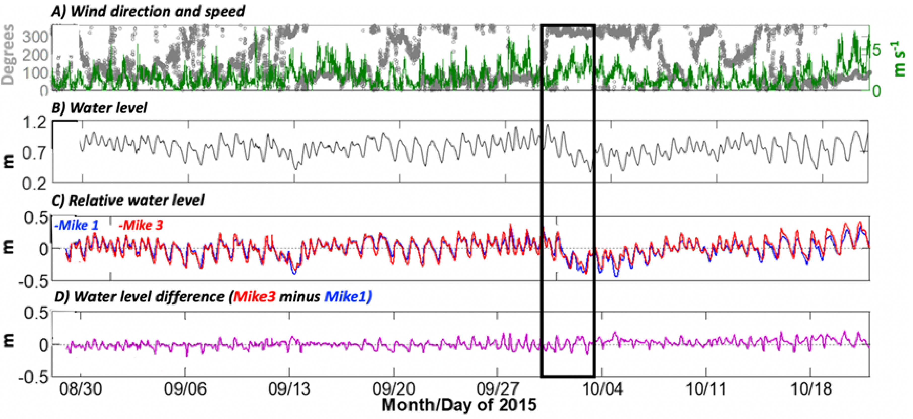 Water 12 02072 g005 Water 12 02072 g005