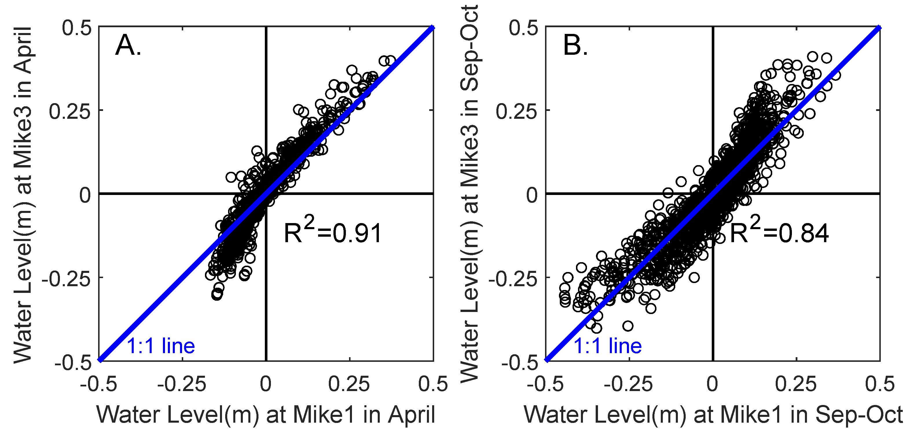 Water 12 02072 g007 Water 12 02072 g007