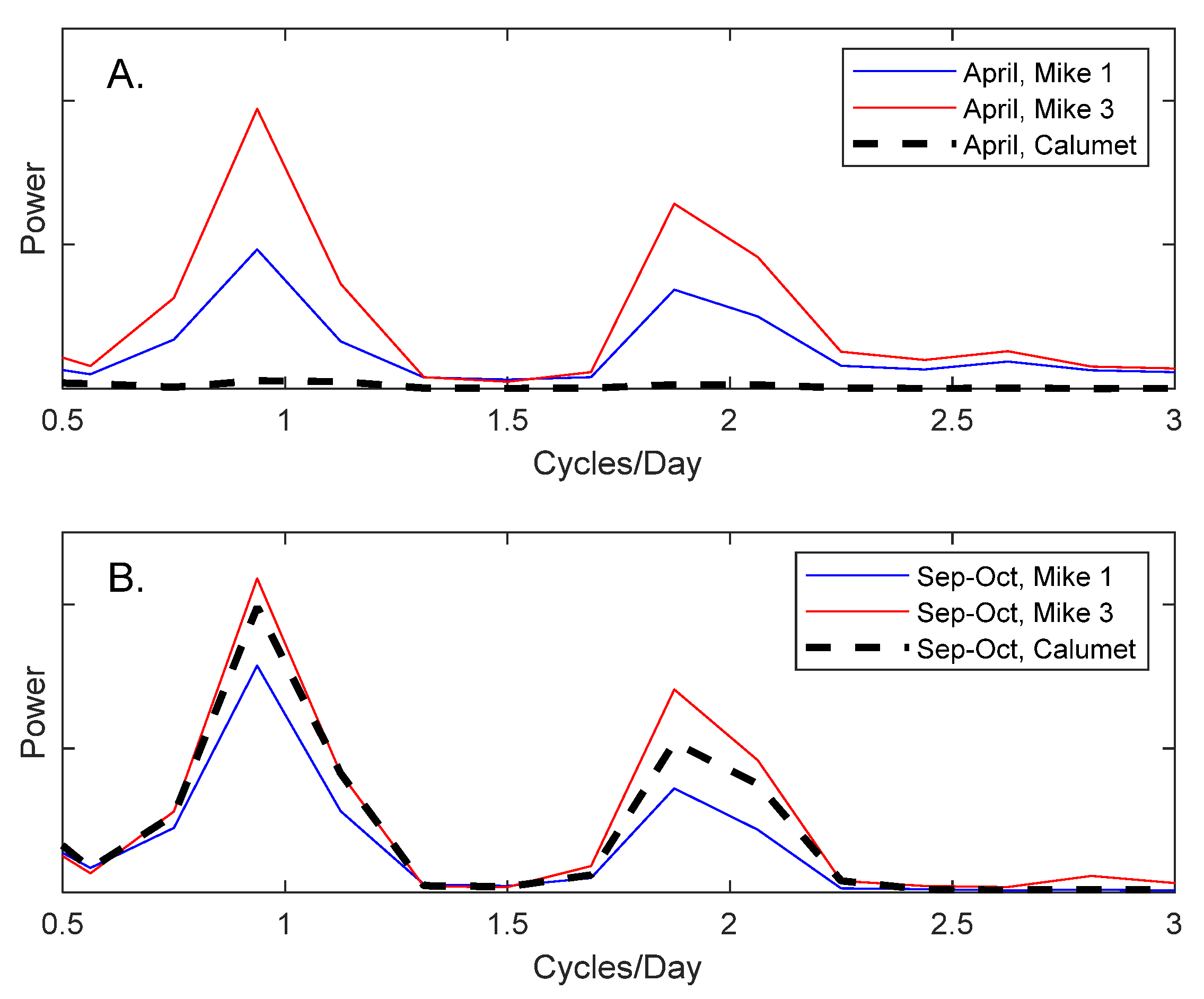 Water 12 02072 g008 Water 12 02072 g008