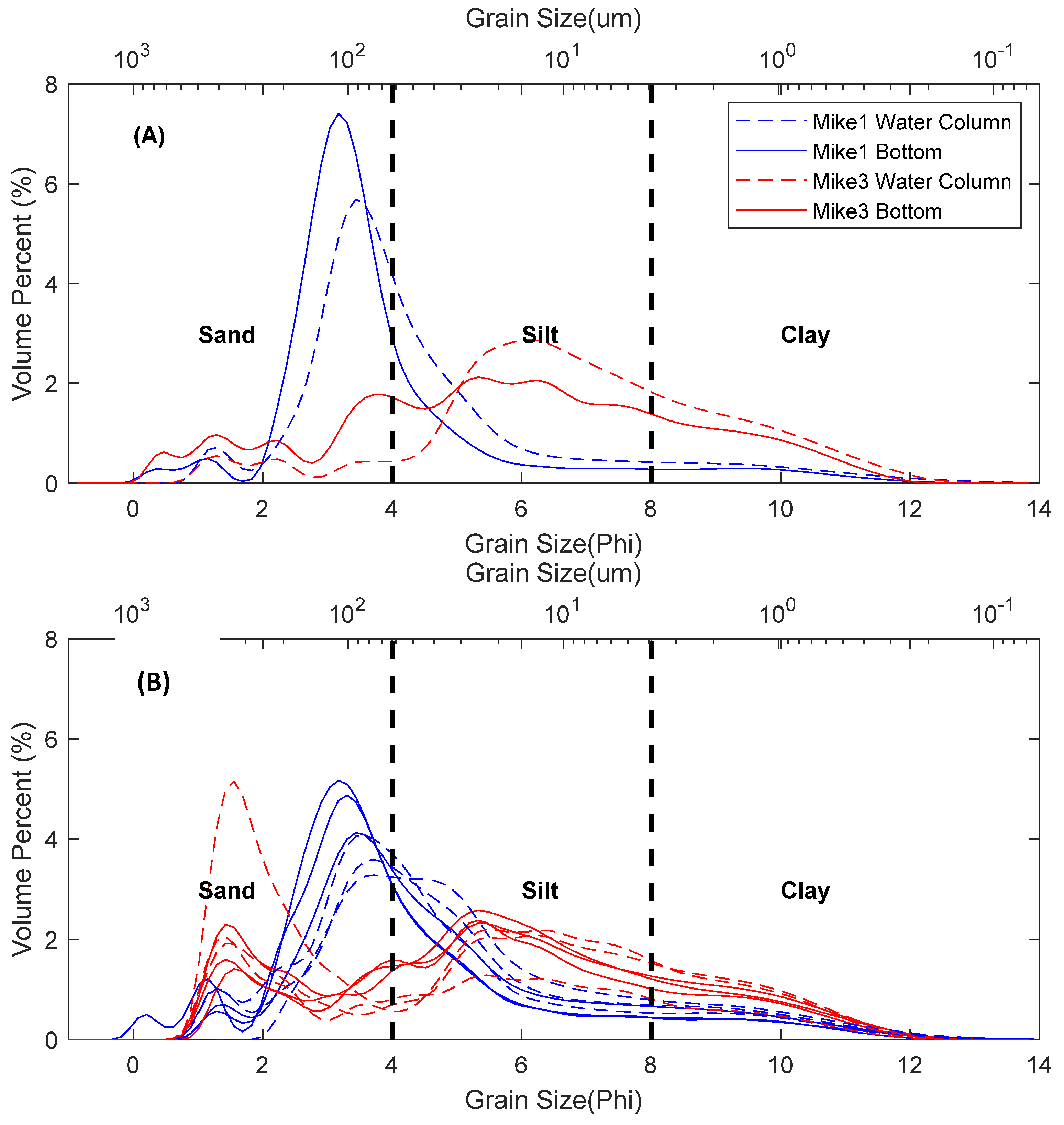 Water 12 02072 g012 Water 12 02072 g012