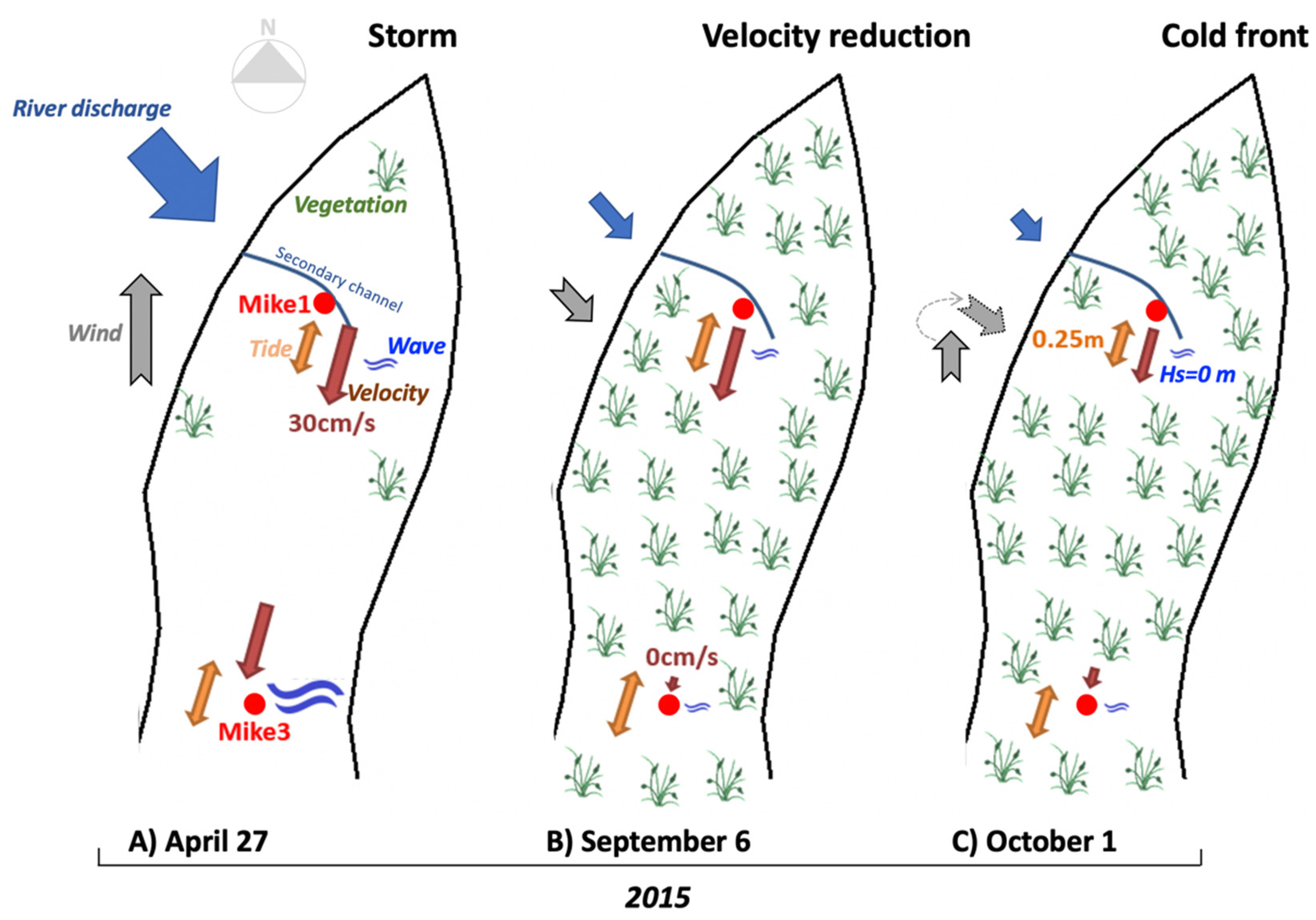 Water 12 02072 g013 Water 12 02072 g013
