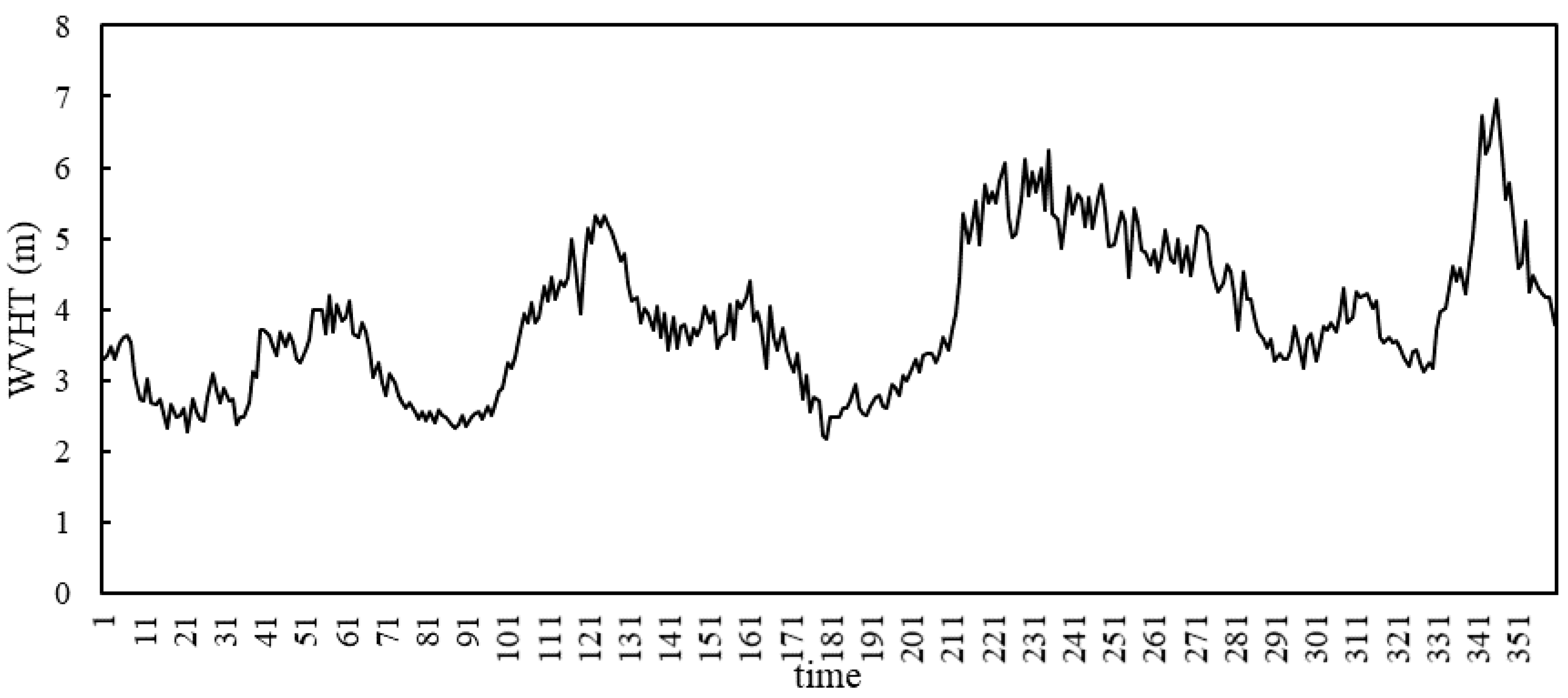 Water 12 02075 g002 Water 12 02075 g002