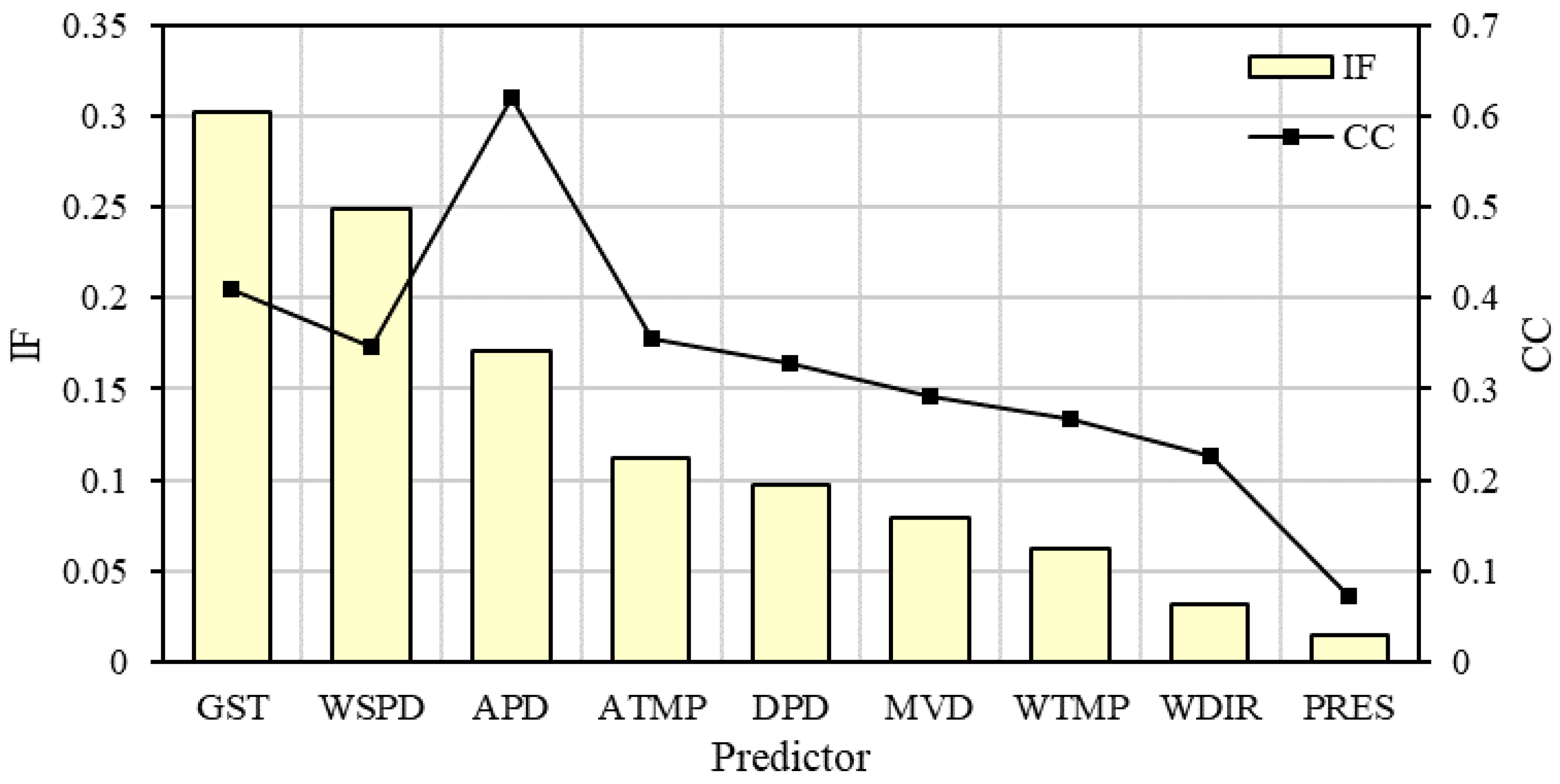 Water 12 02075 g004 Water 12 02075 g004