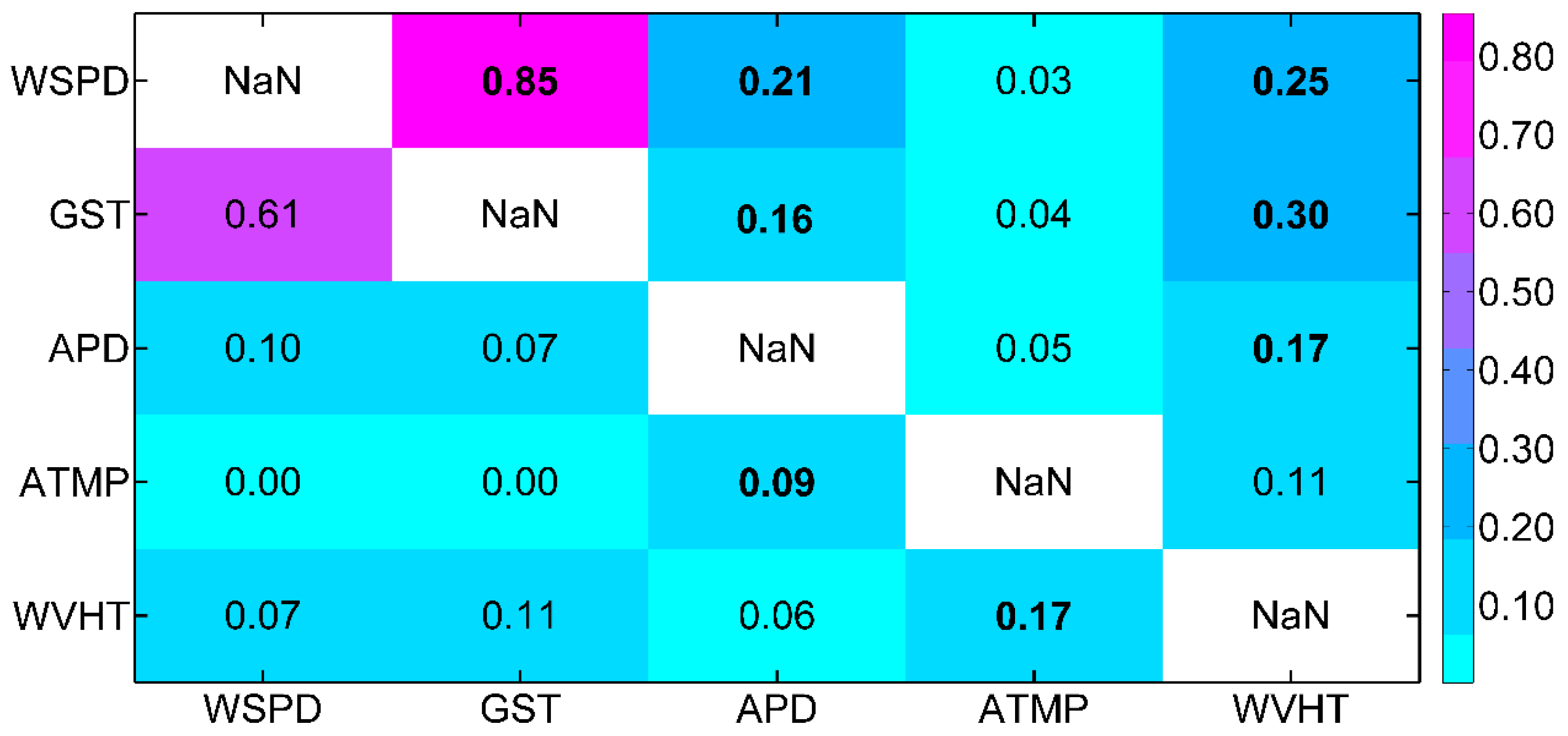 Water 12 02075 g005 Water 12 02075 g005