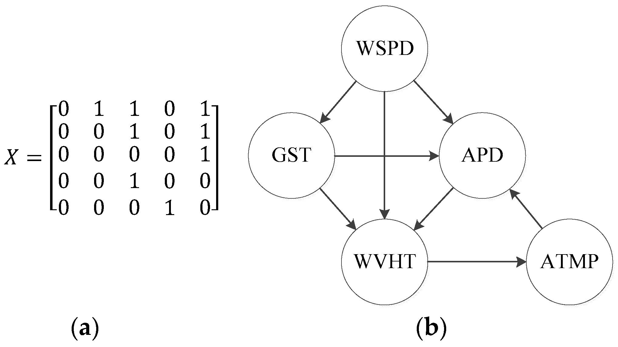 Water 12 02075 g006 Water 12 02075 g006