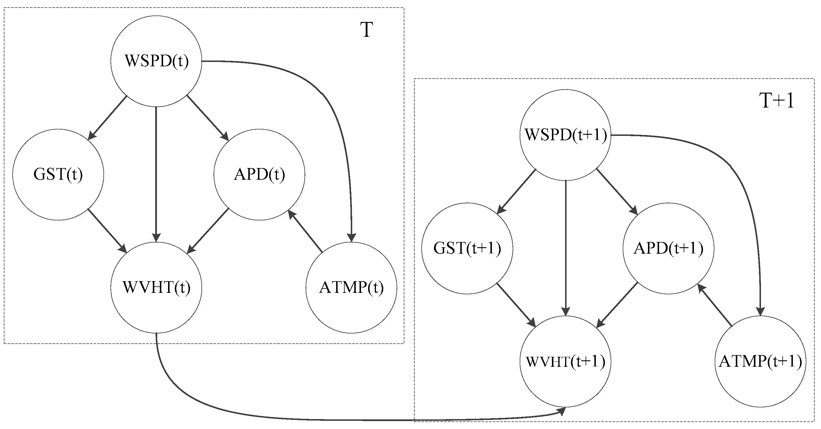 Water 12 02075 g007 Water 12 02075 g007