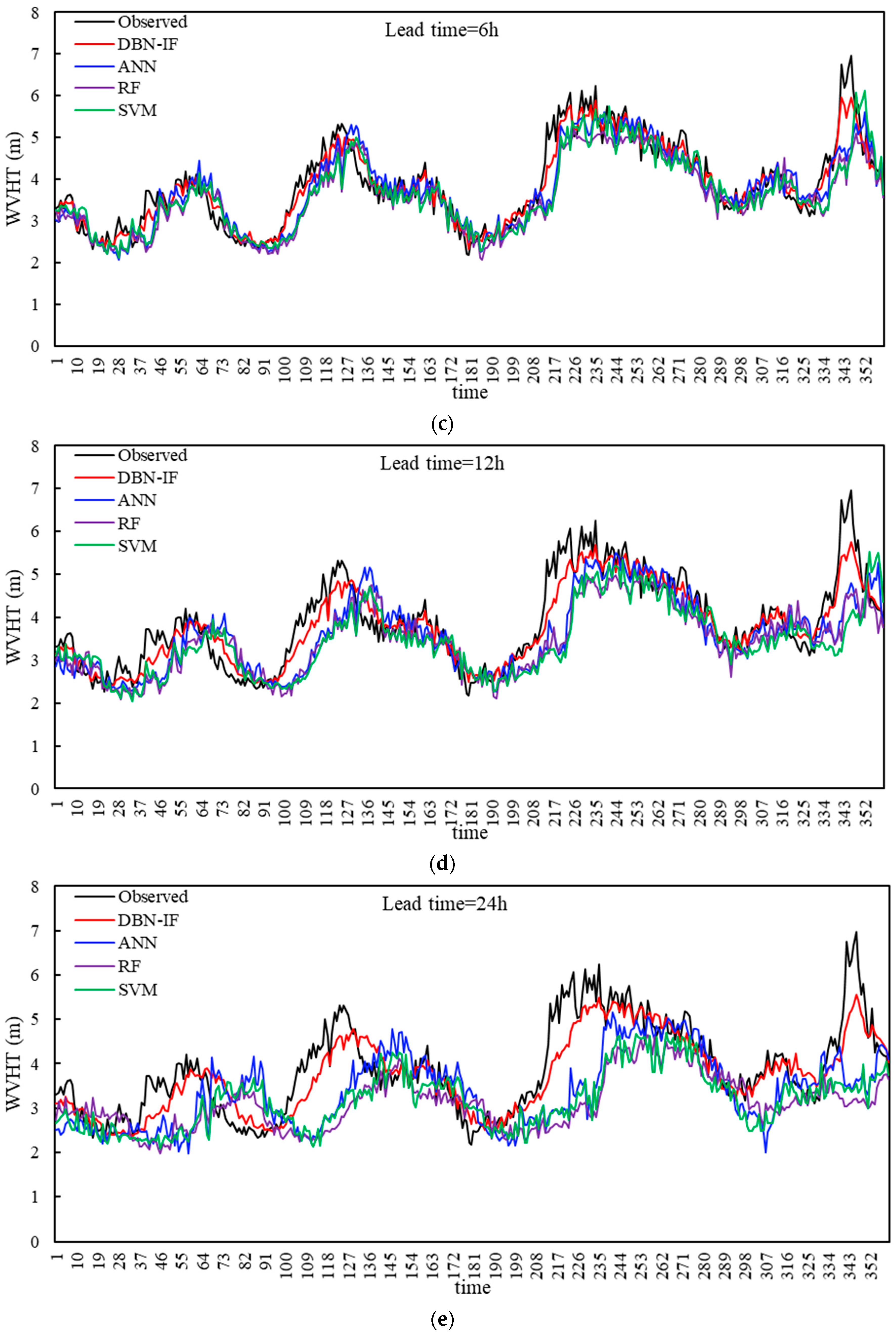 Water 12 02075 g009b Water 12 02075 g009b