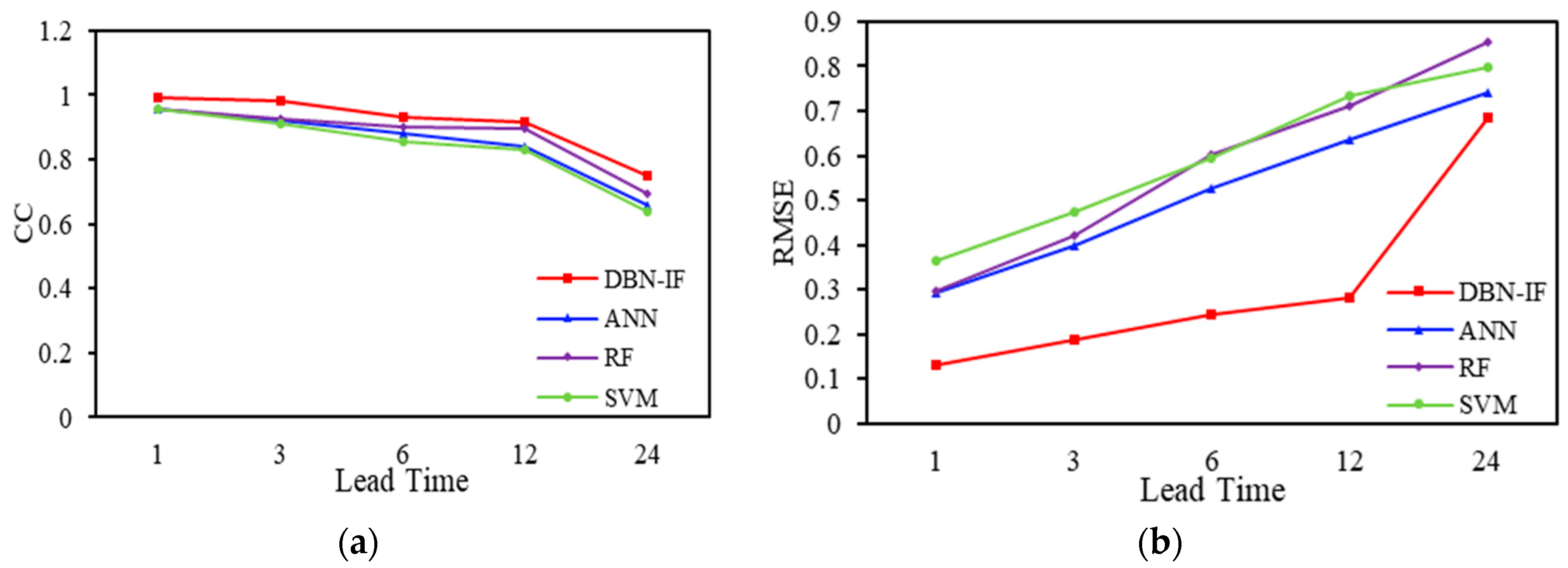 Water 12 02075 g010a Water 12 02075 g010a