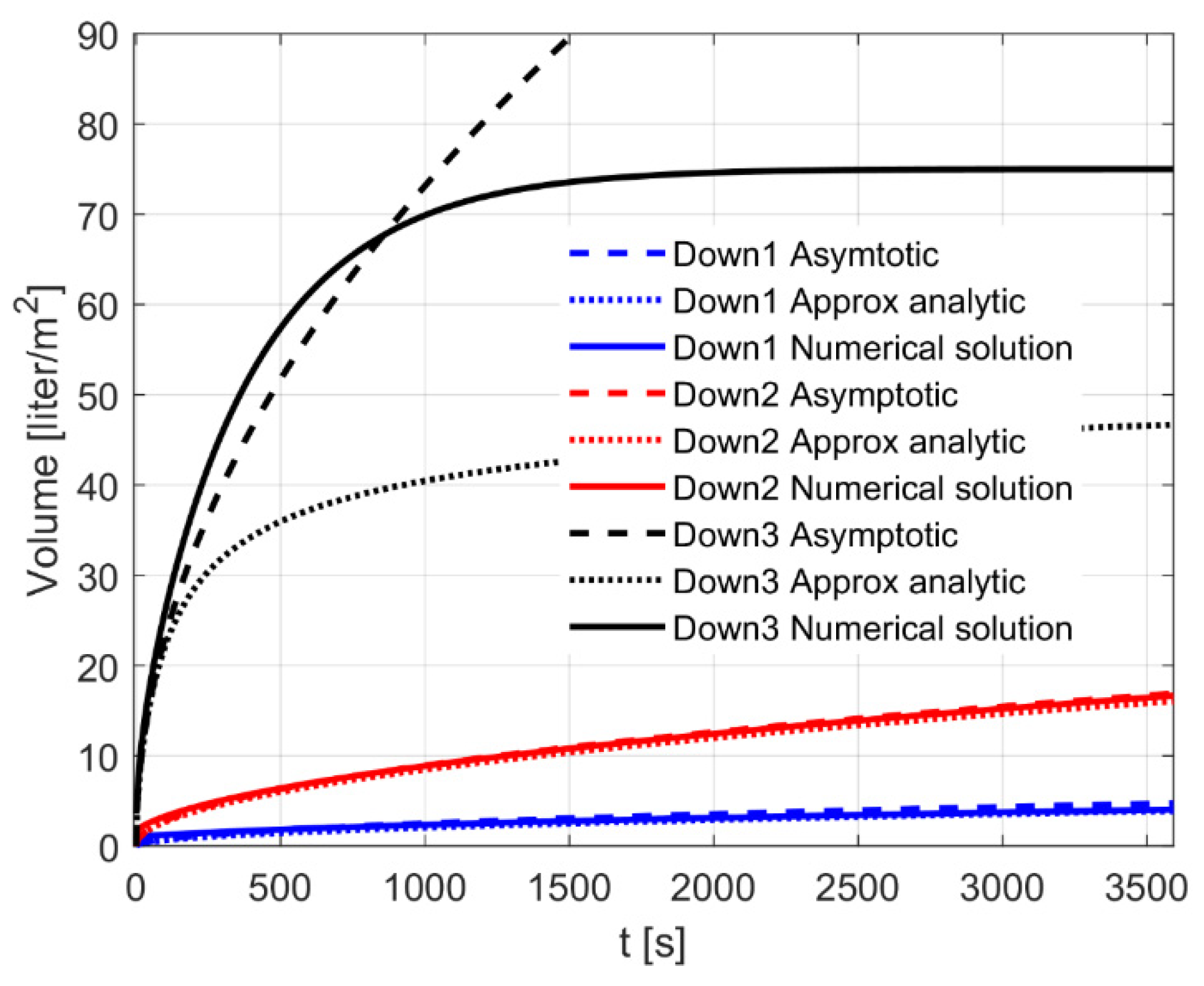 Water 12 02080 g005 Water 12 02080 g005