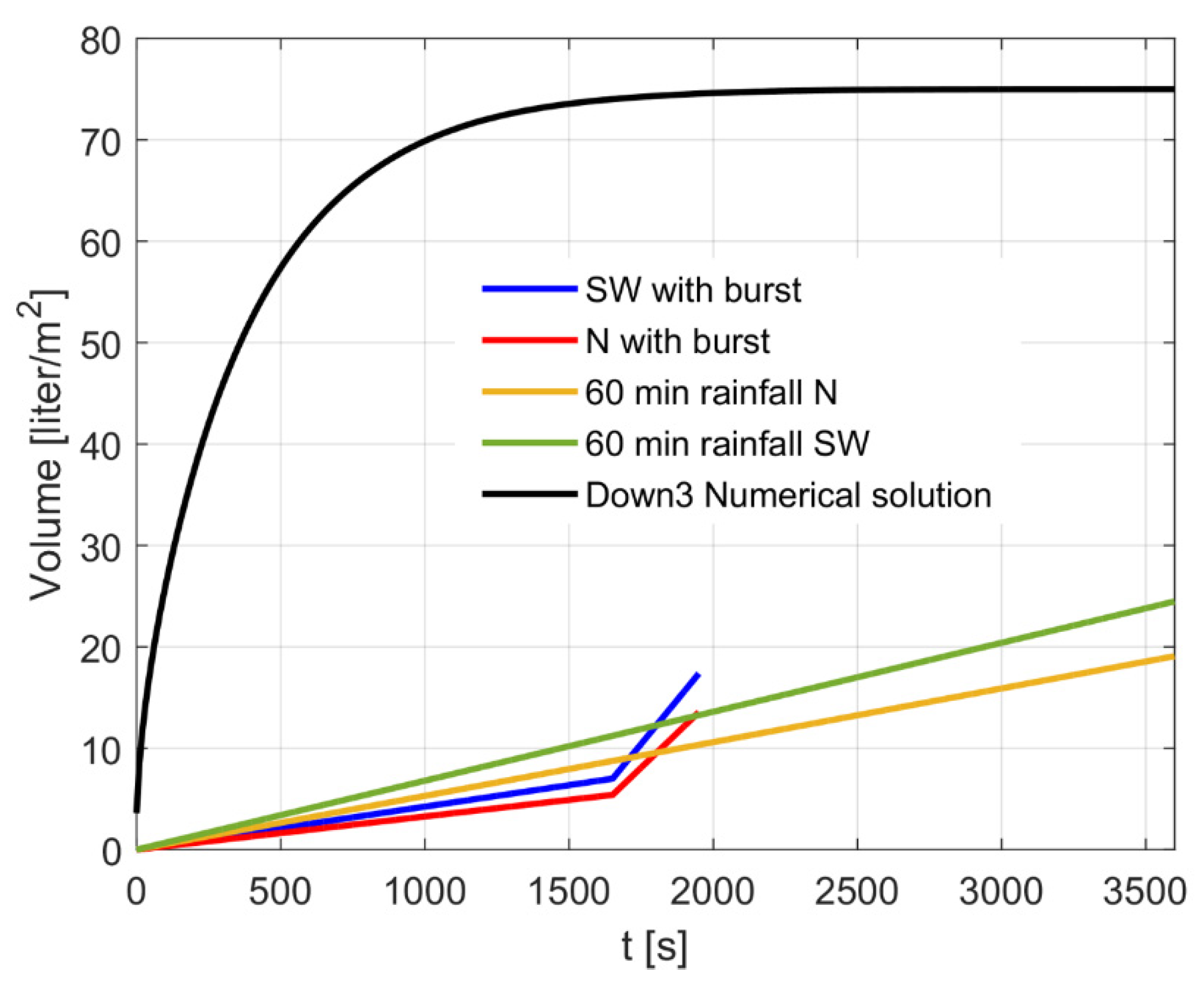 Water 12 02080 g011 Water 12 02080 g011