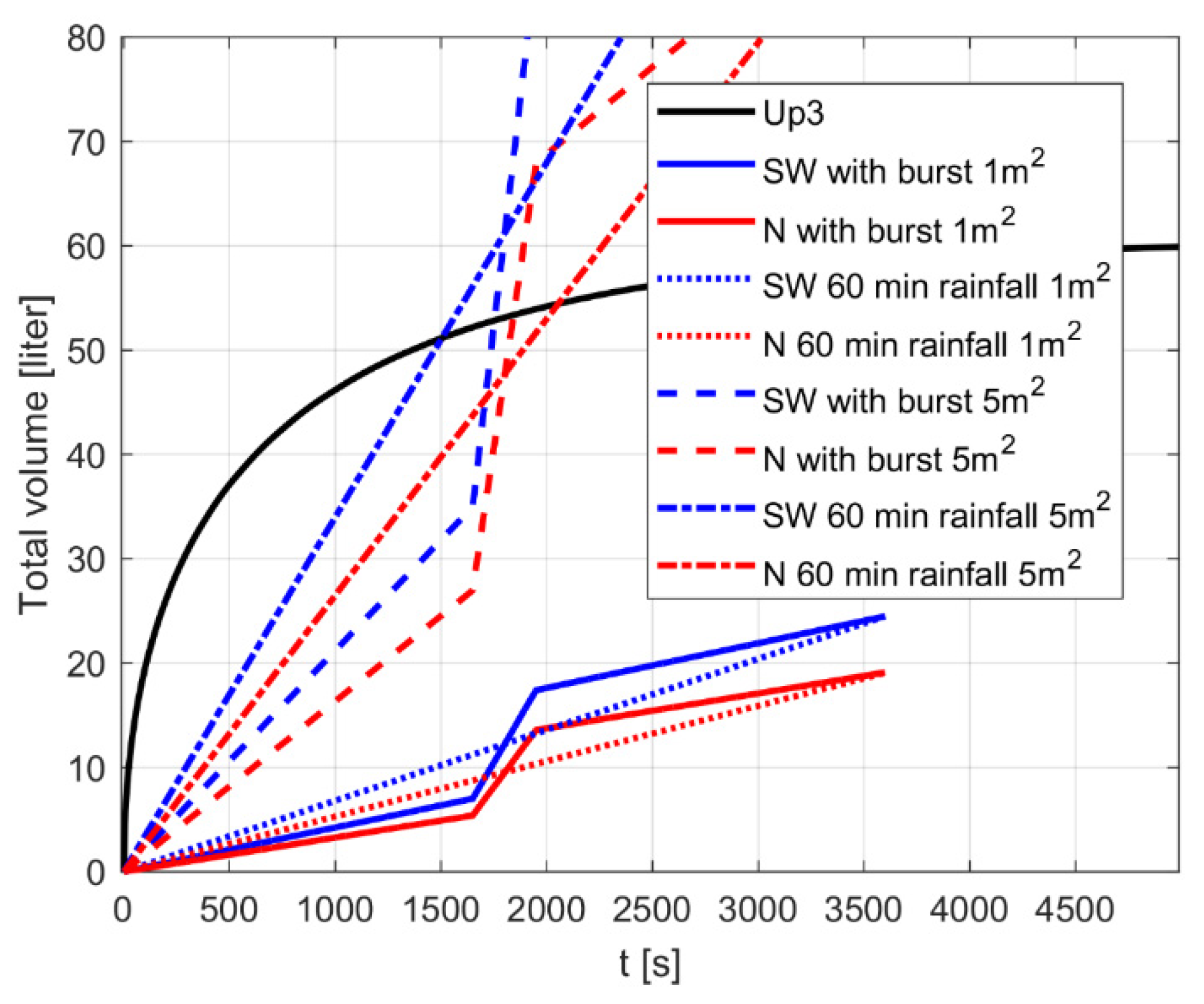 Water 12 02080 g012 Water 12 02080 g012