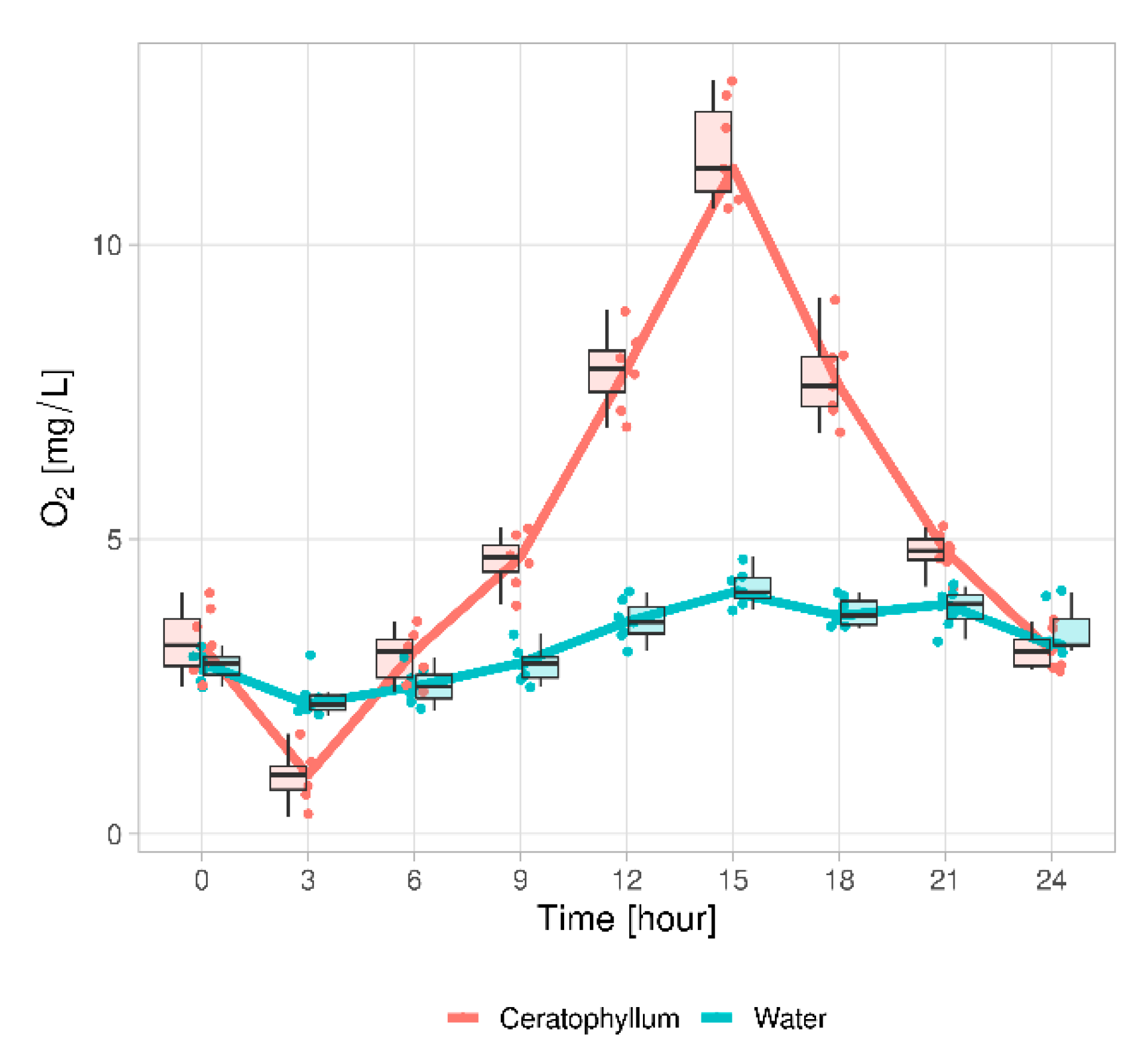 Water 12 02084 g005 Water 12 02084 g005