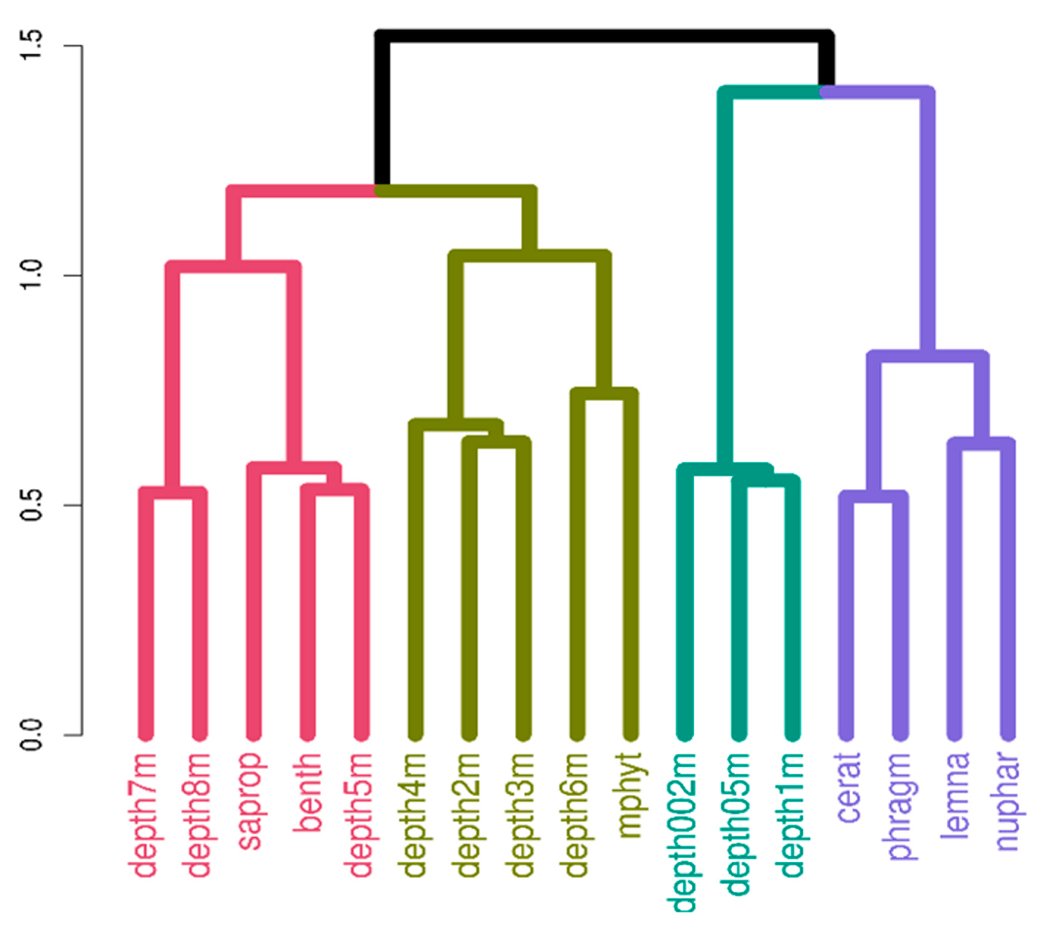 Water 12 02084 g008 Water 12 02084 g008