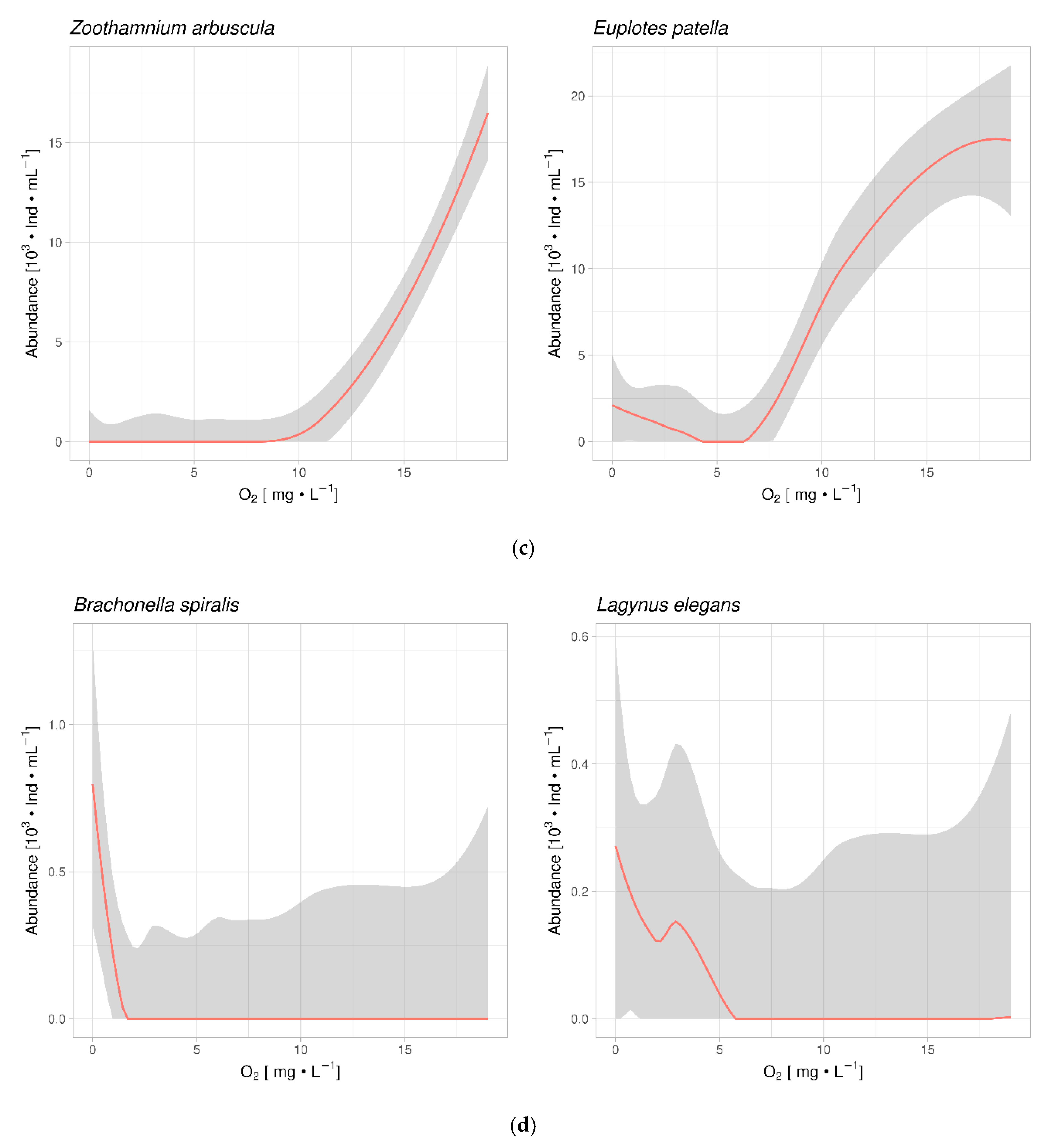 Water 12 02084 g009b Water 12 02084 g009b
