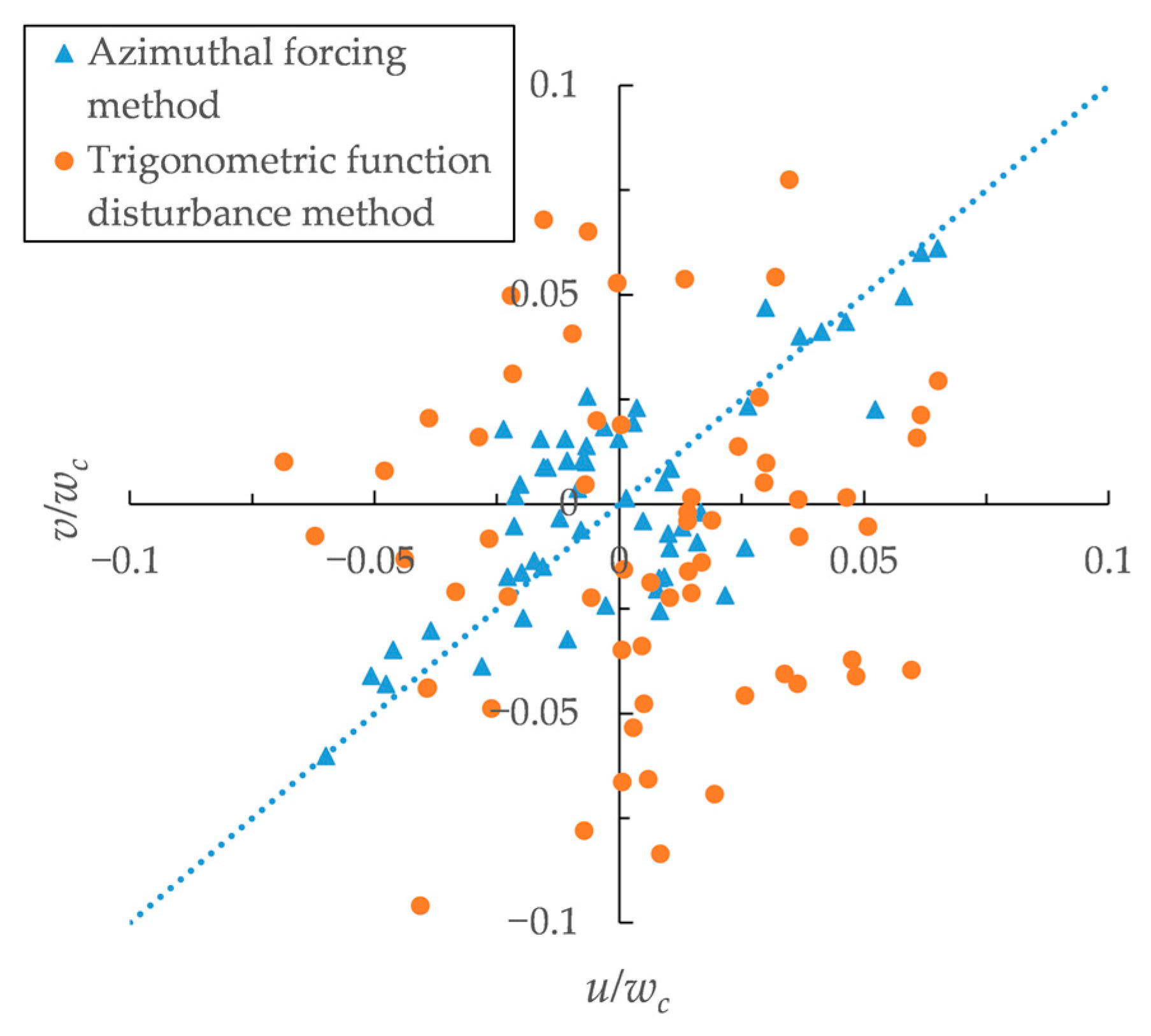 Water 12 02085 g004 Water 12 02085 g004