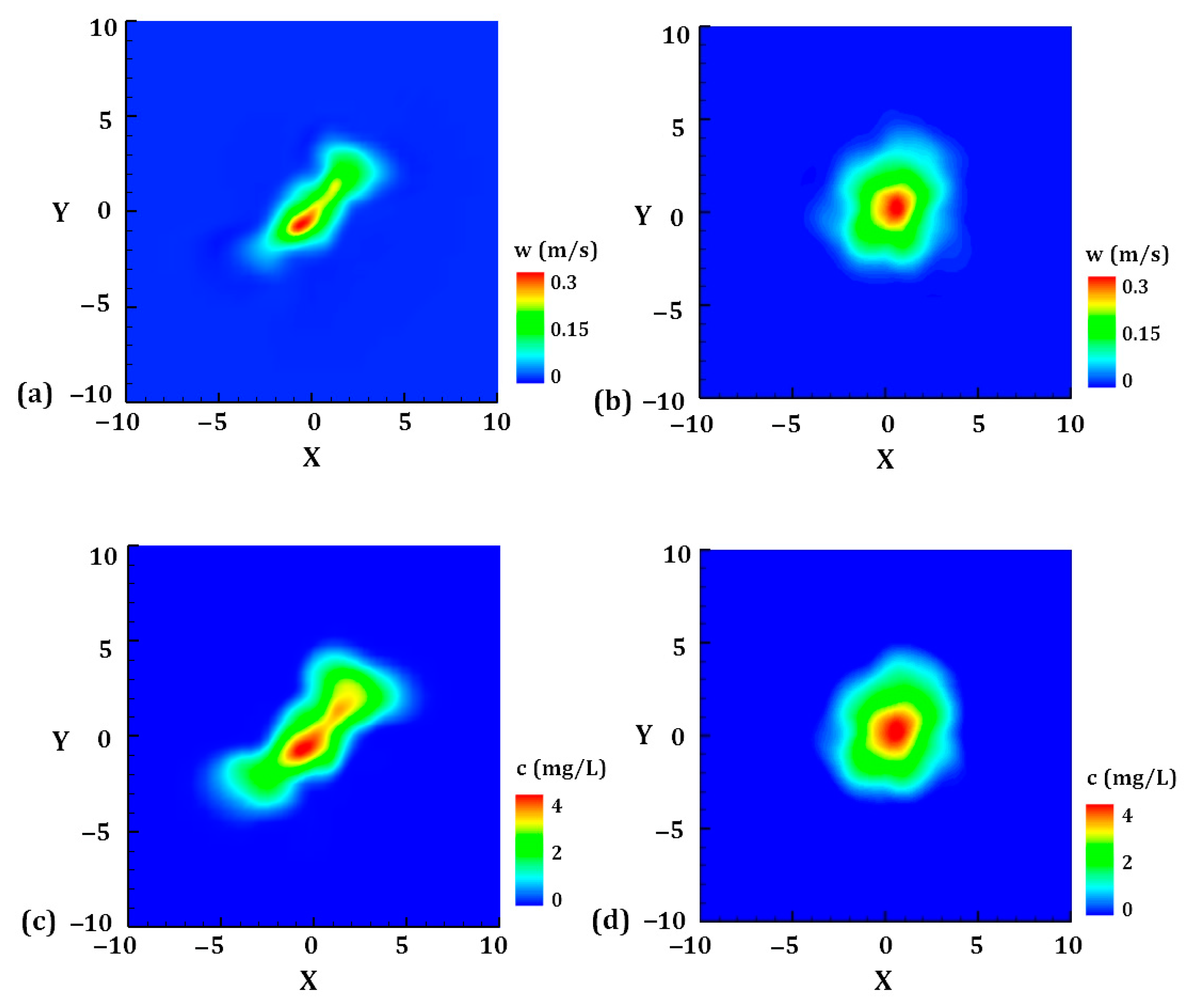 Water 12 02085 g005 Water 12 02085 g005