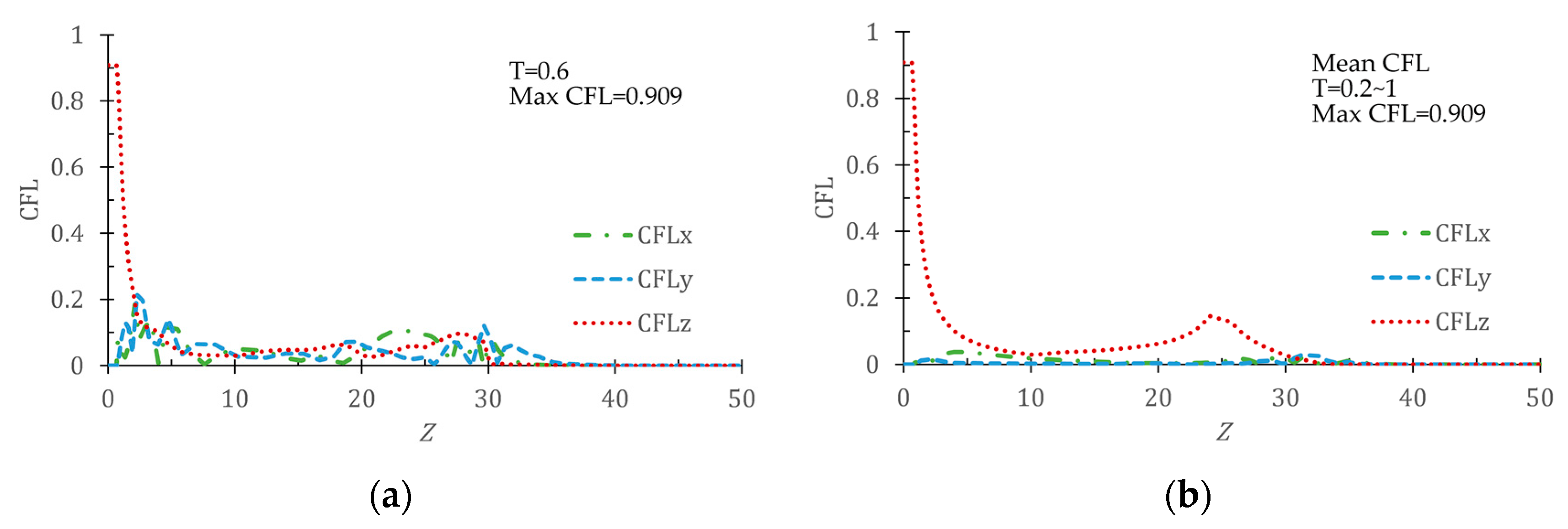Water 12 02085 g007 Water 12 02085 g007