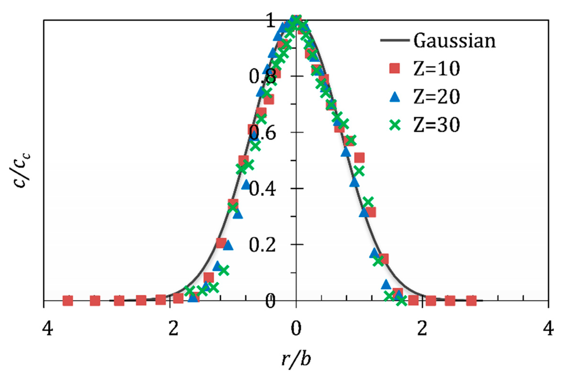 Water 12 02085 g010 Water 12 02085 g010