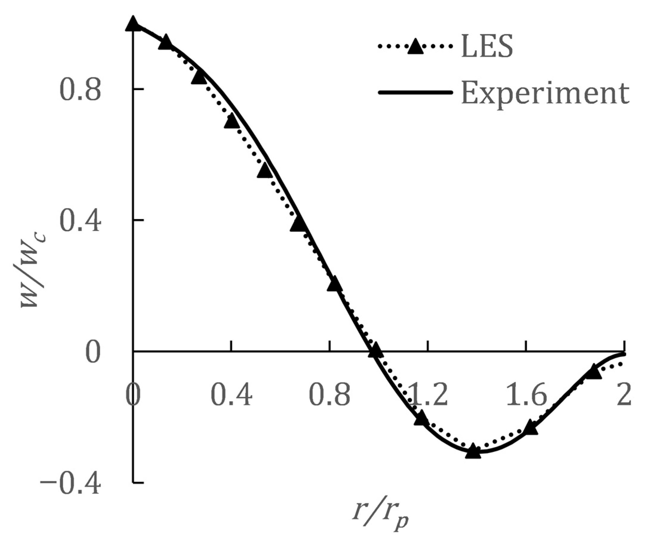 Water 12 02085 g011 Water 12 02085 g011