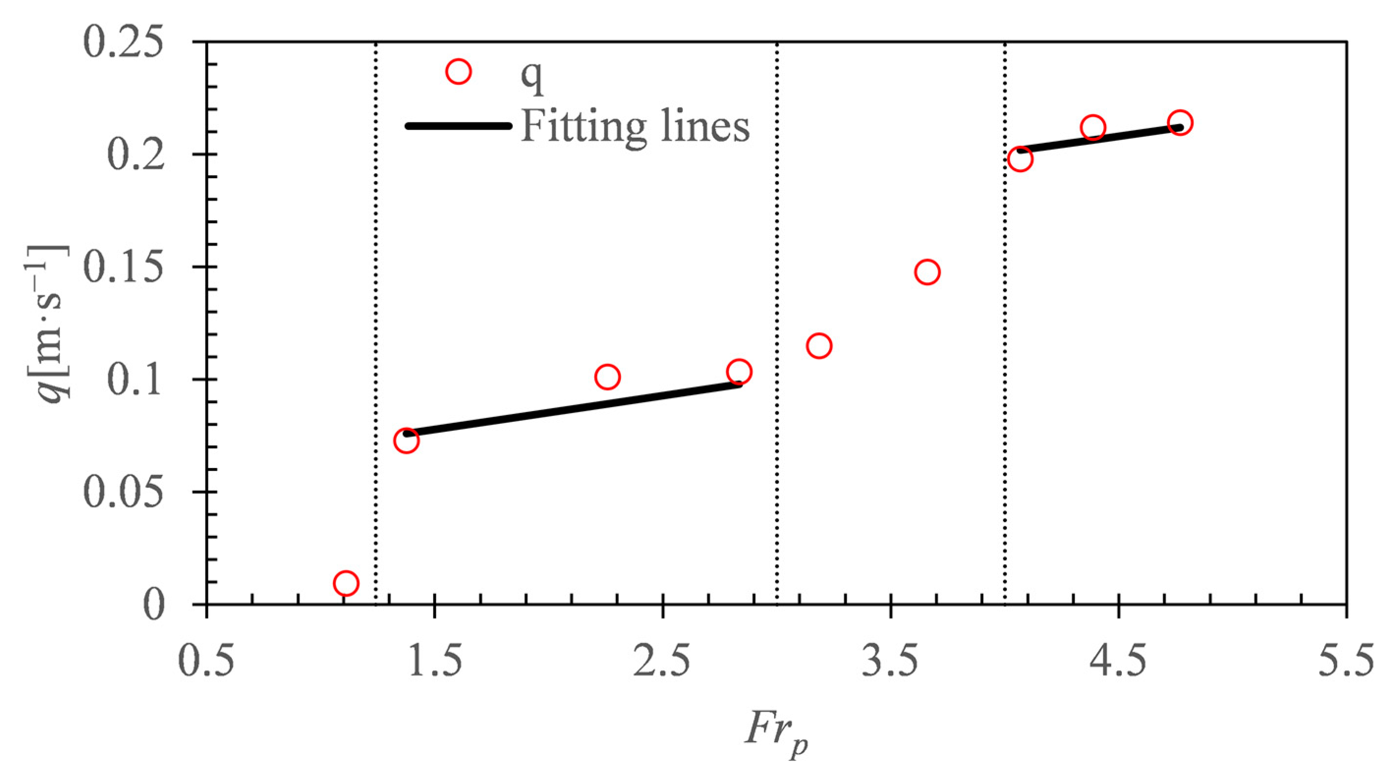 Water 12 02085 g015 Water 12 02085 g015